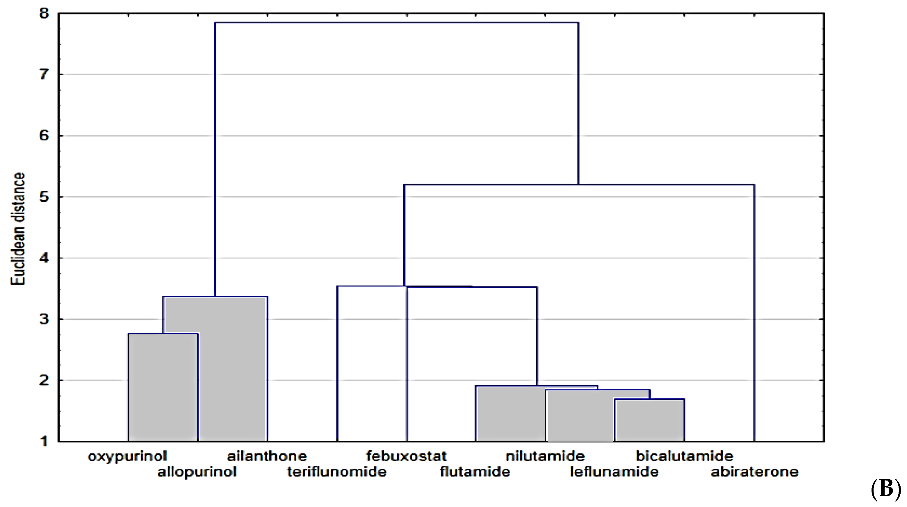 Molecules 28 00166 g006b Molecules 28 00166 g006b