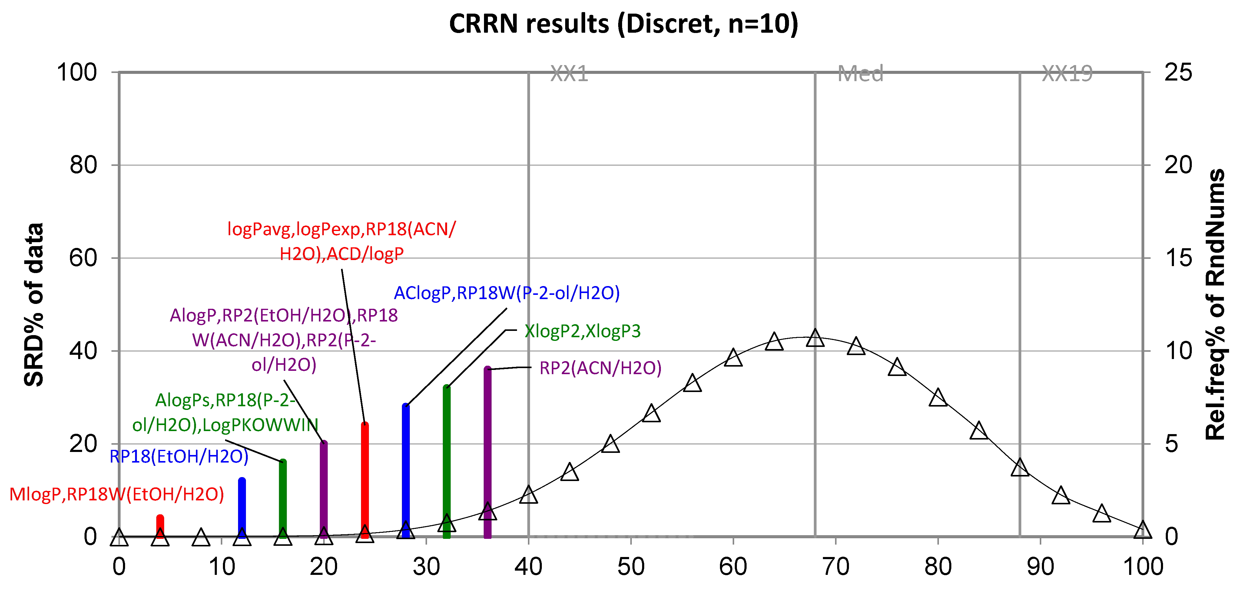 Molecules 28 00166 g007 Molecules 28 00166 g007
