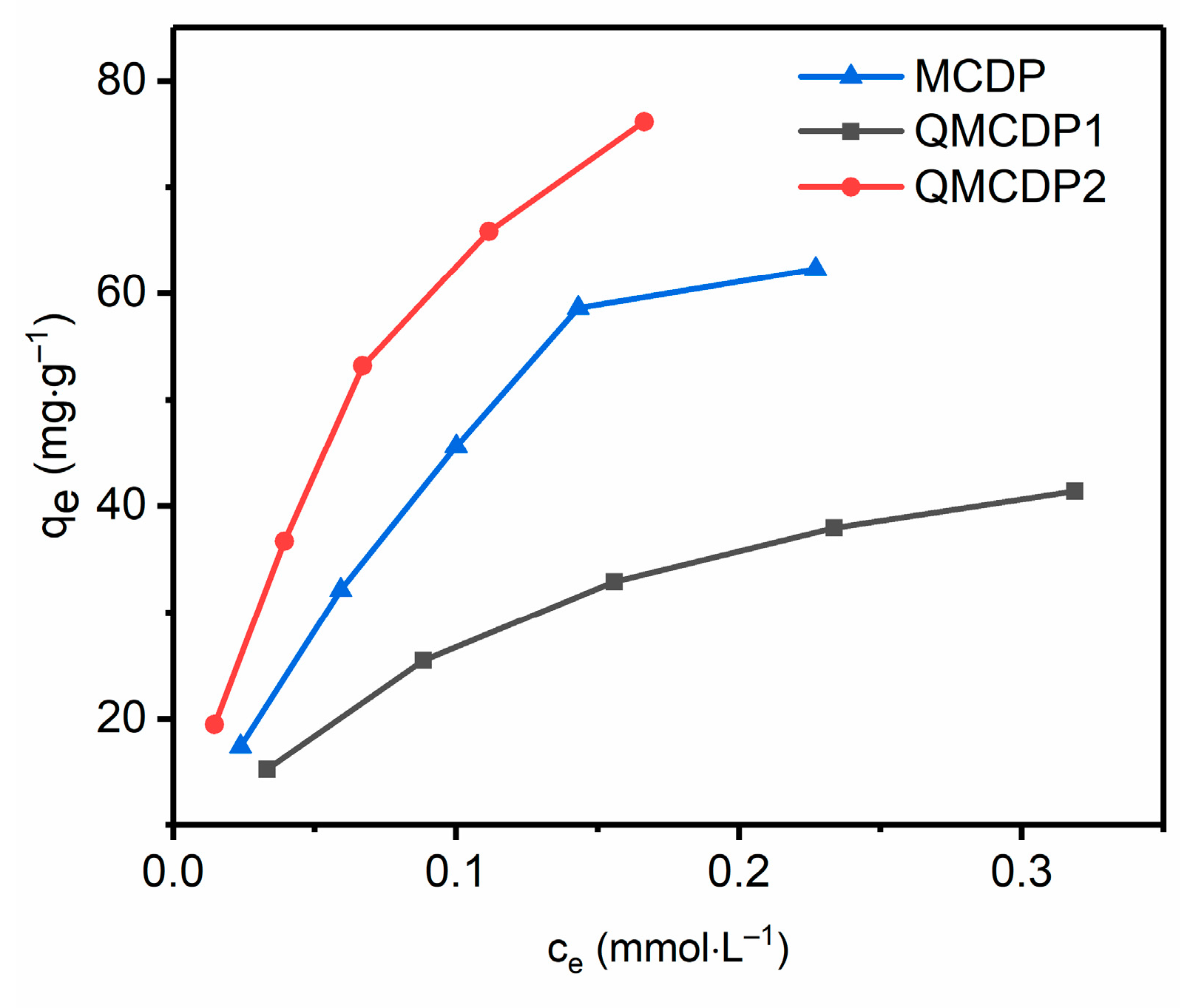 Molecules 28 00167 g005