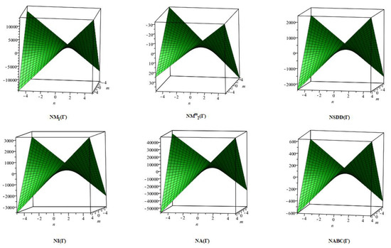 Molecules 28 00168 g008a