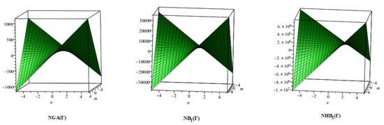 Molecules 28 00168 g008b