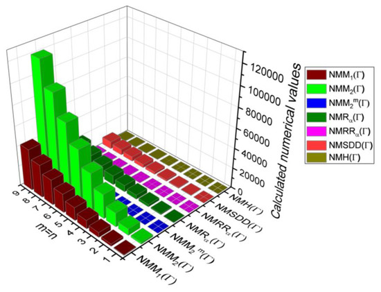 Molecules 28 00168 g009