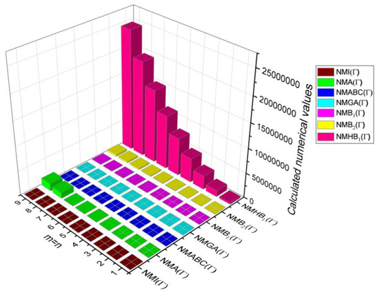 Molecules 28 00168 g010