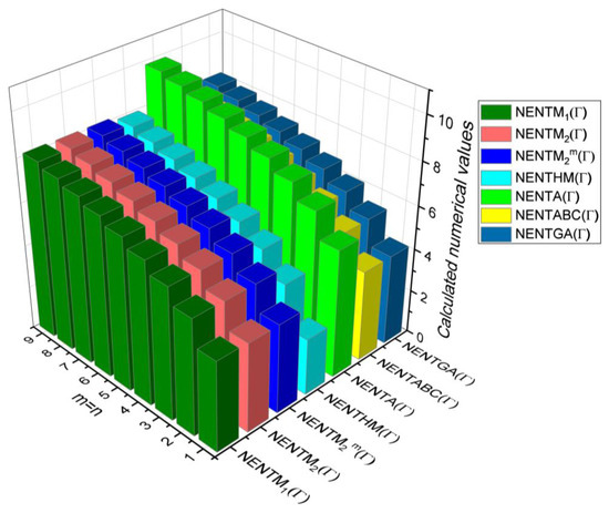Molecules 28 00168 g011