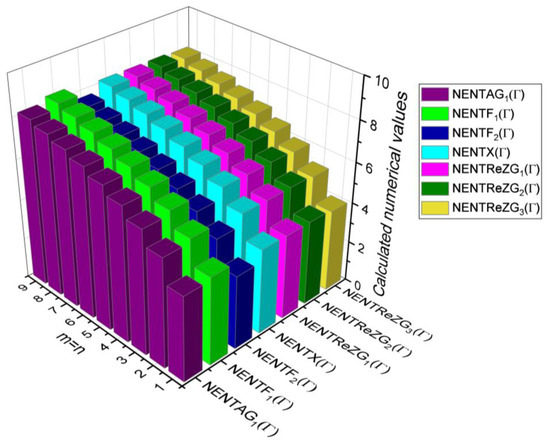 Molecules 28 00168 g012