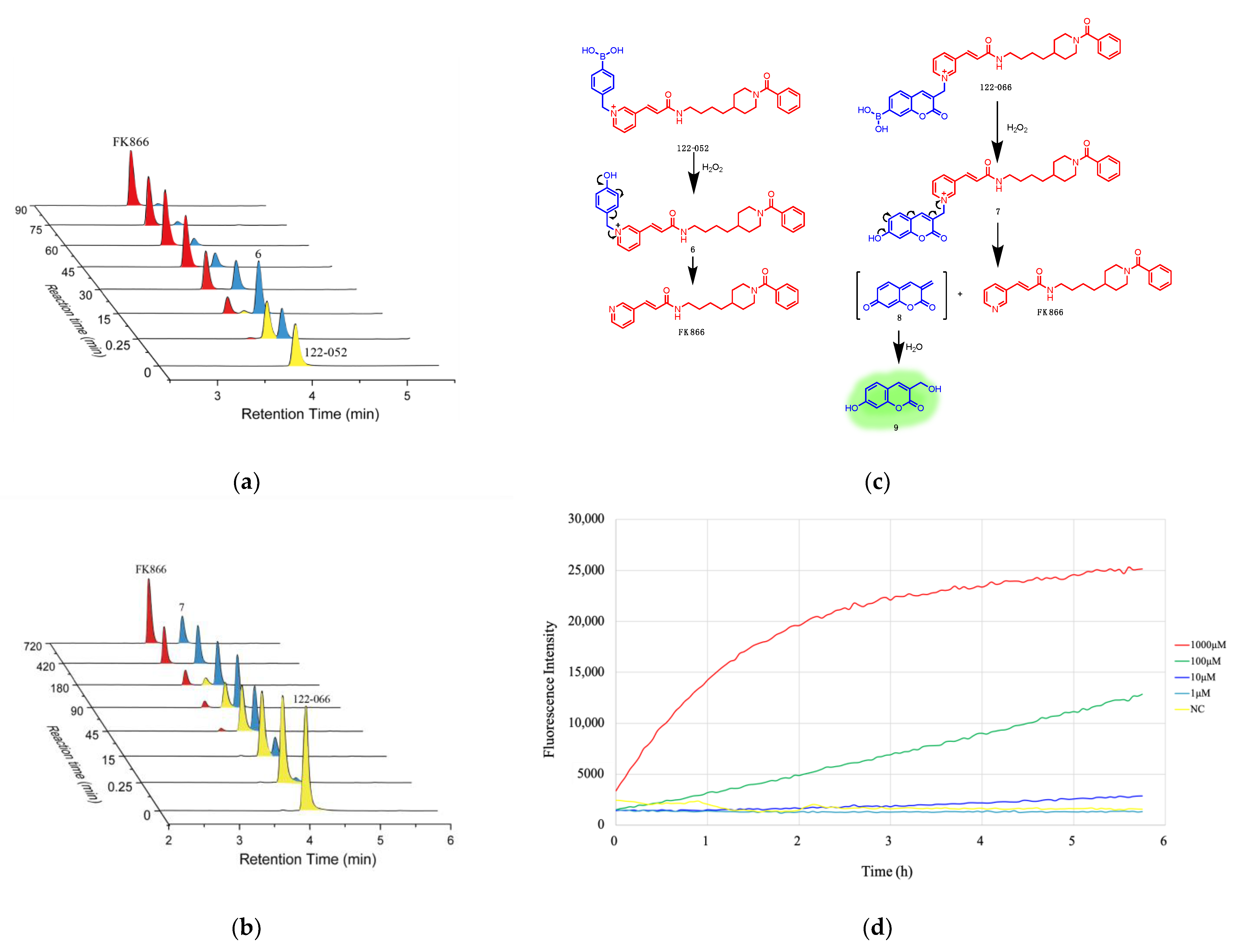Molecules 28 00169 g004