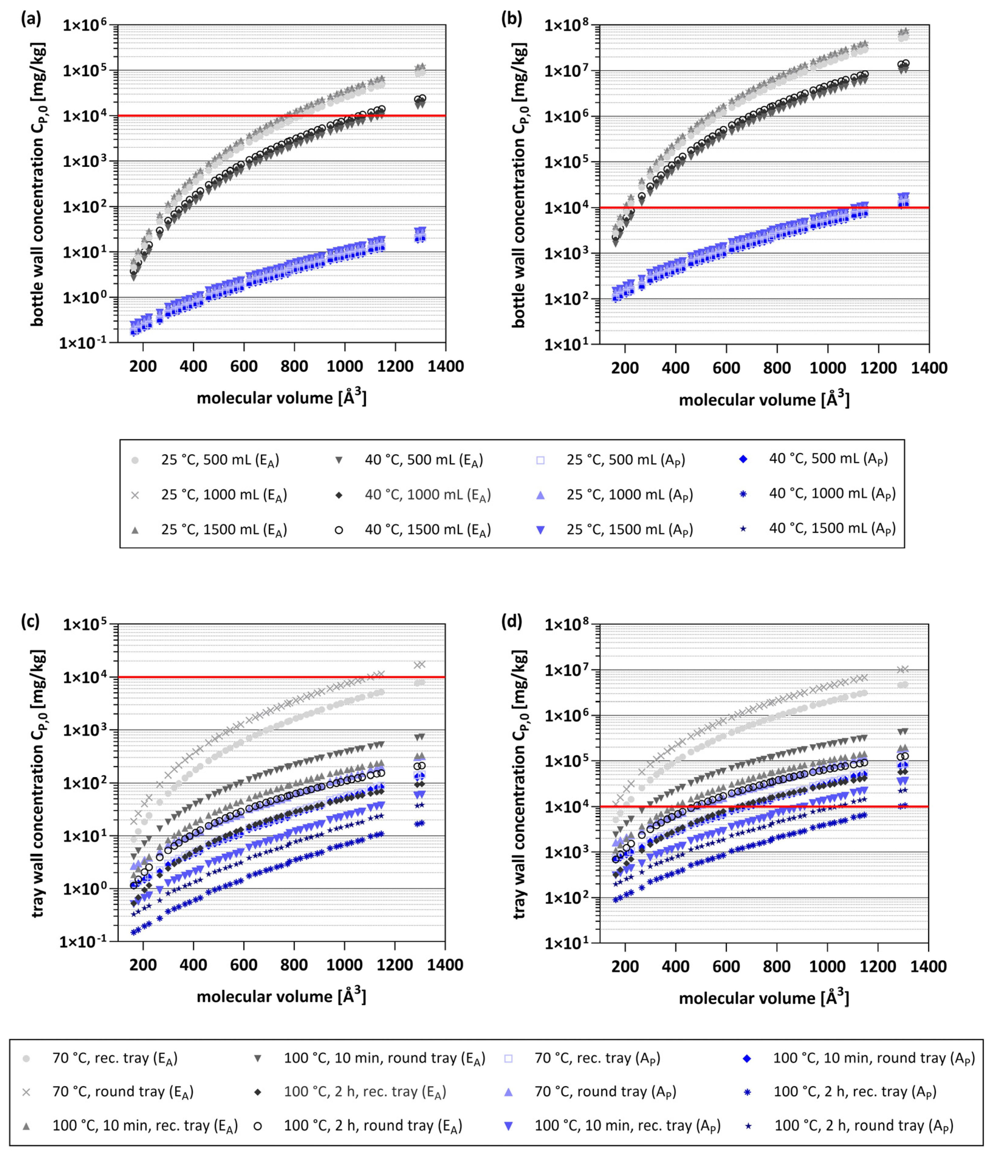 Molecules 28 00173 g003