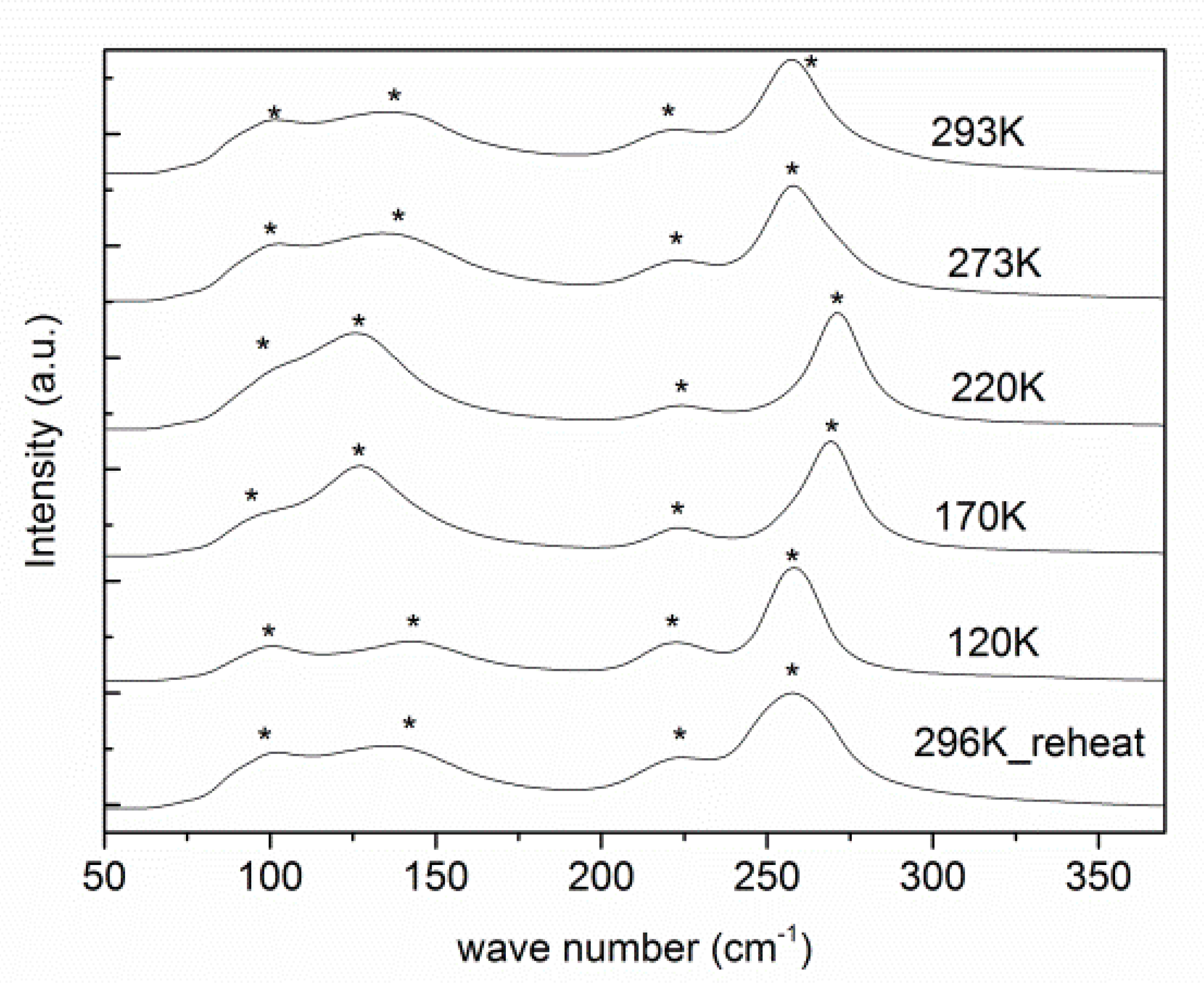Molecules 28 00174 g003