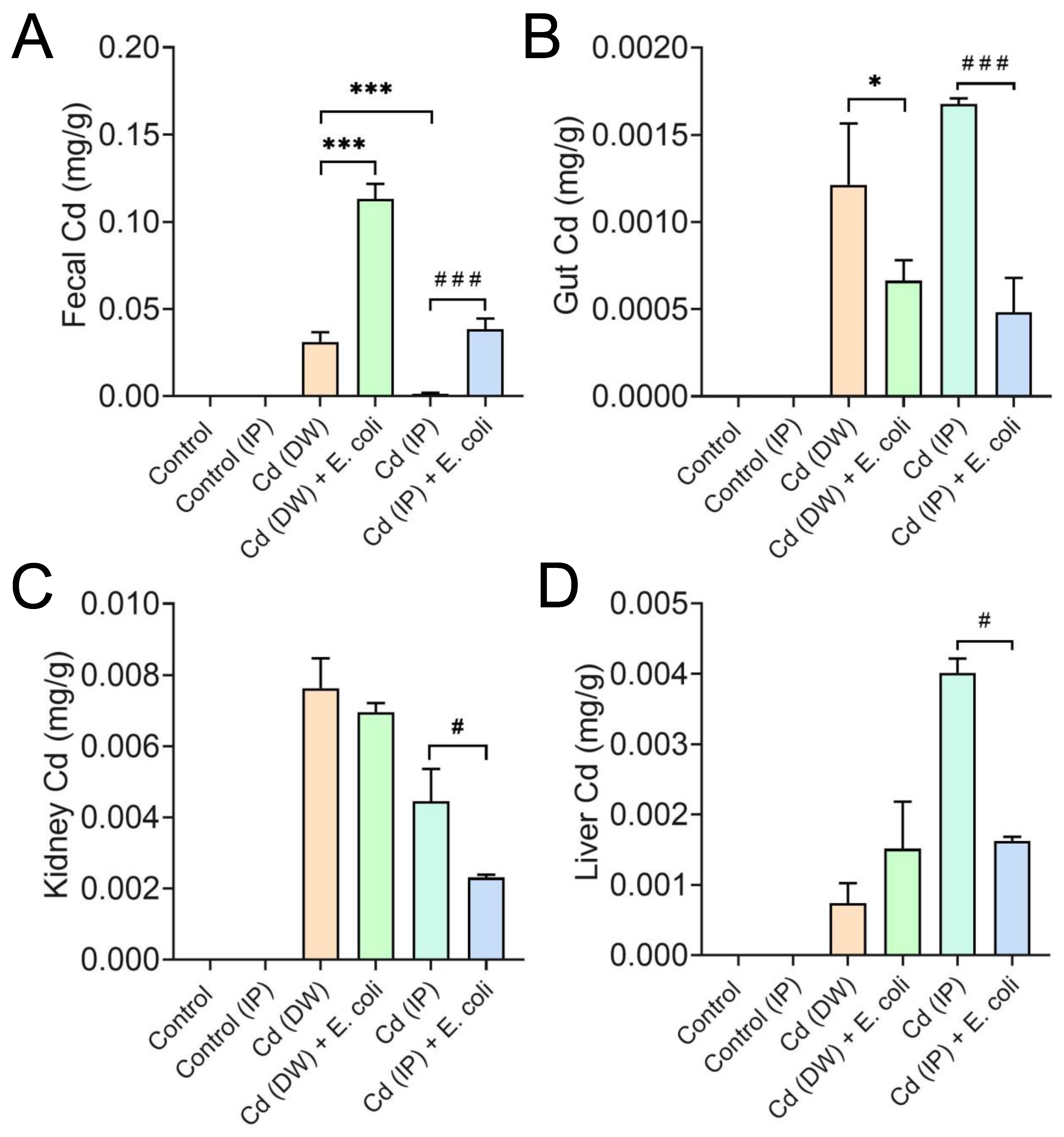 Molecules 28 00177 g006