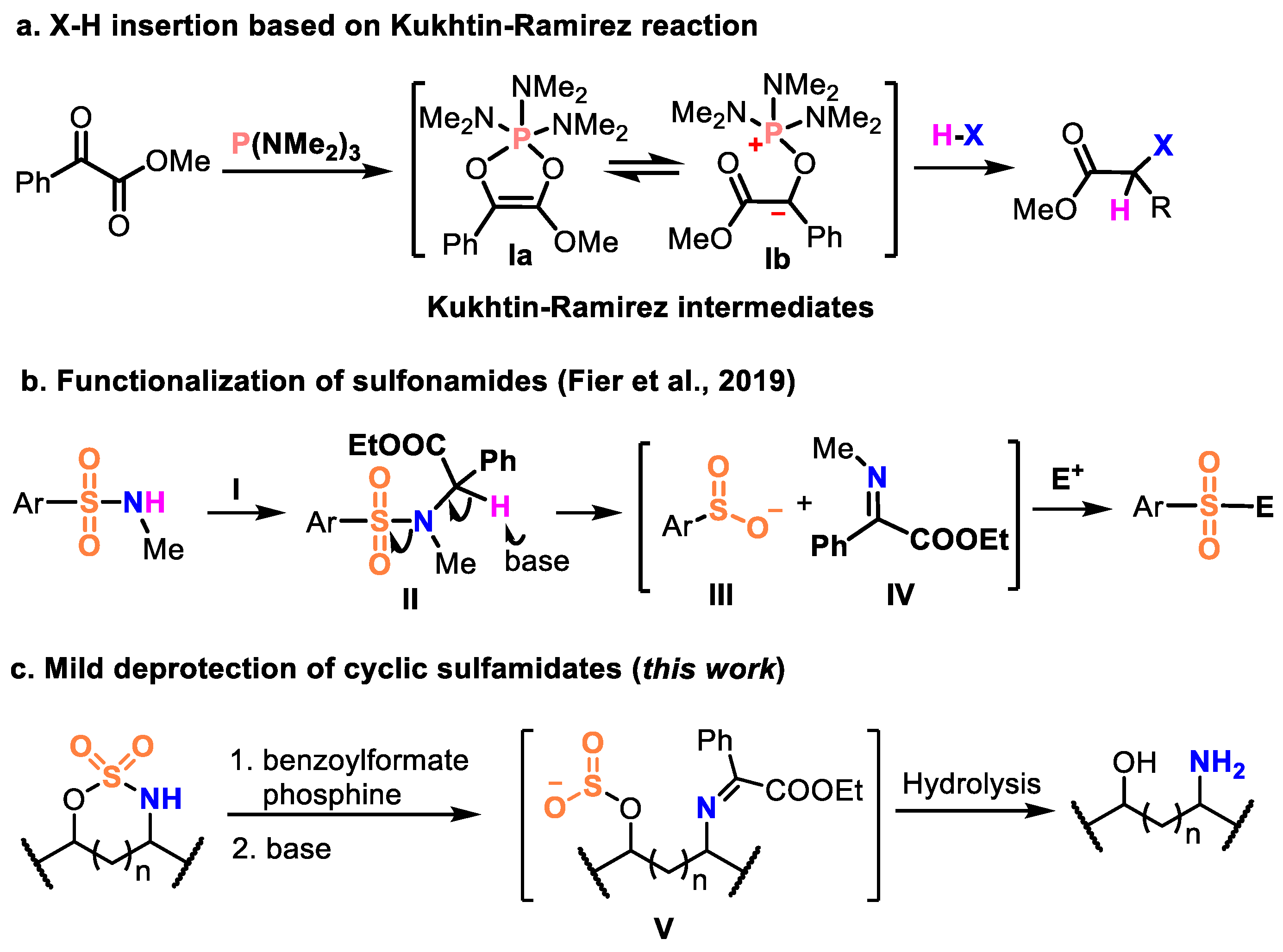Molecules 28 00182 sch001 Molecules 28 00182 sch001