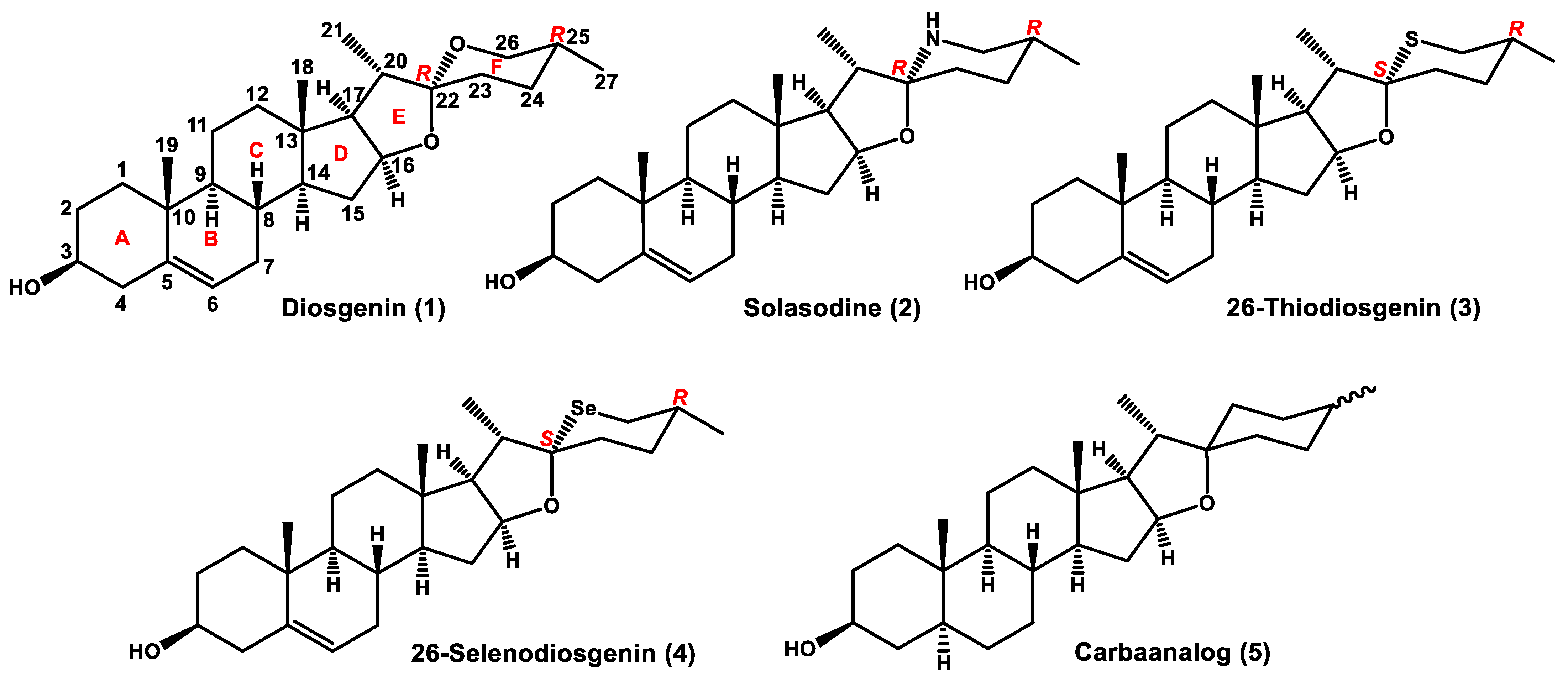 Molecules 28 00189 g001