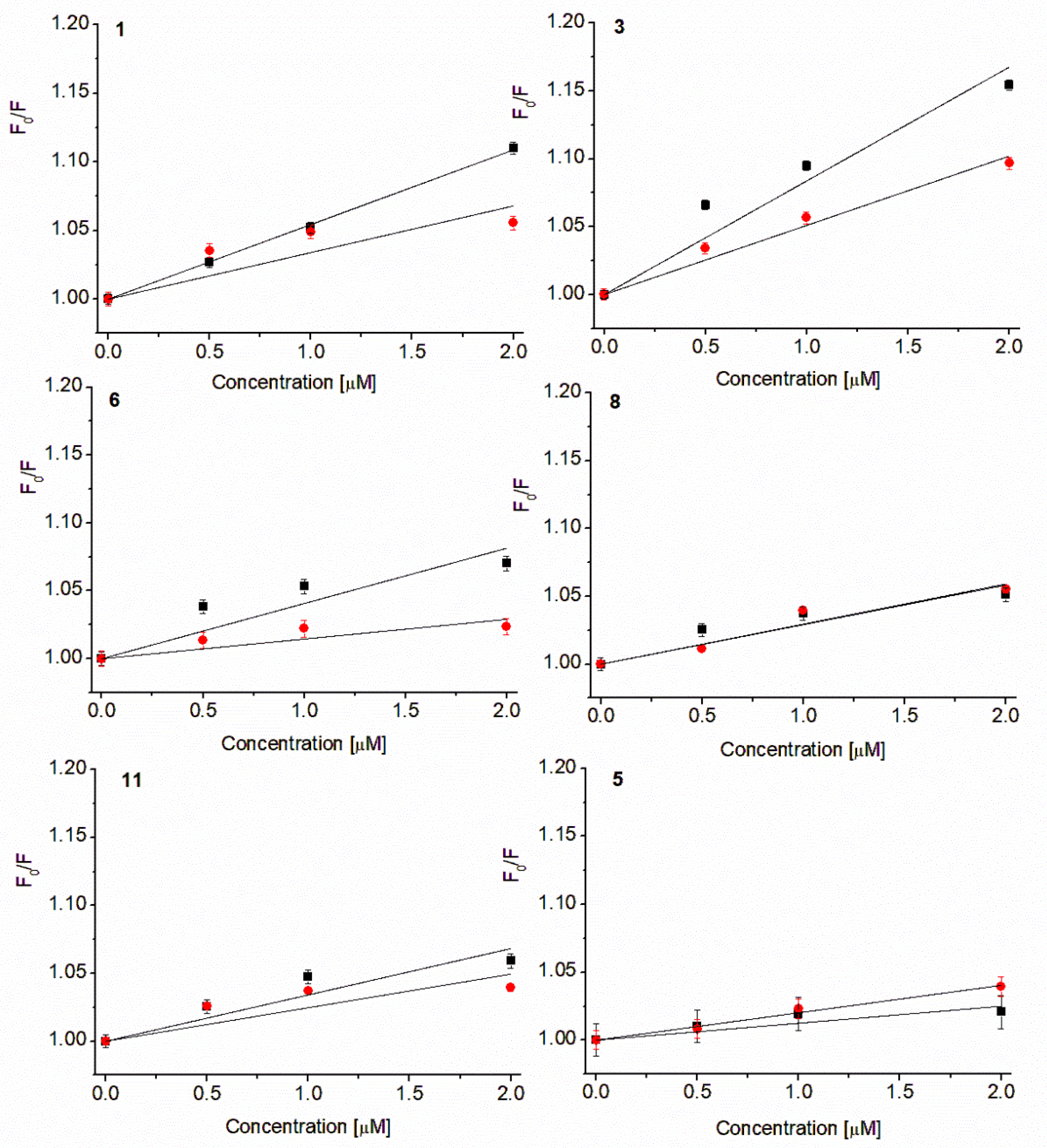 Molecules 28 00189 g005