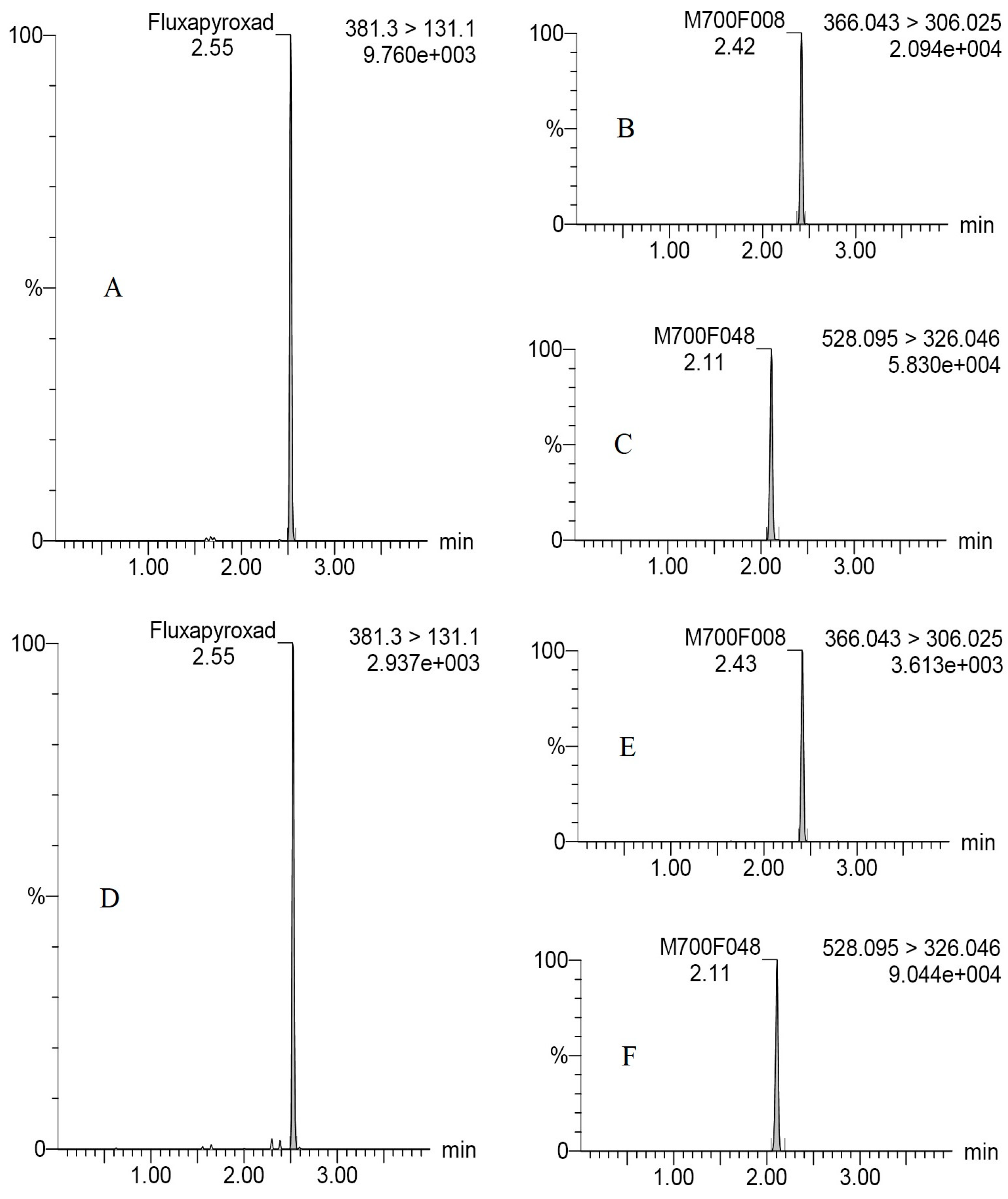 Molecules 28 00194 g001