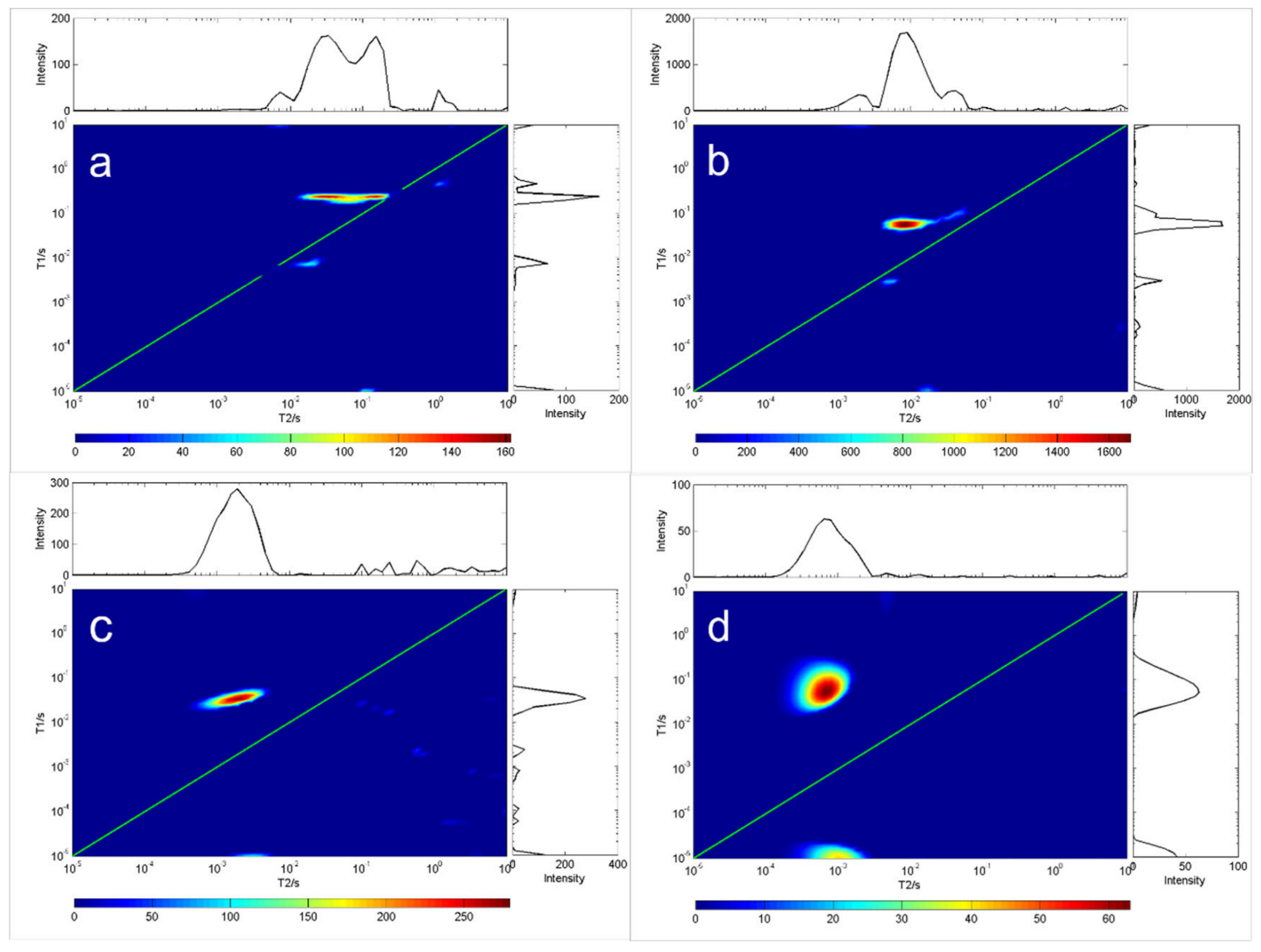 Molecules 28 00197 g003 Molecules 28 00197 g003