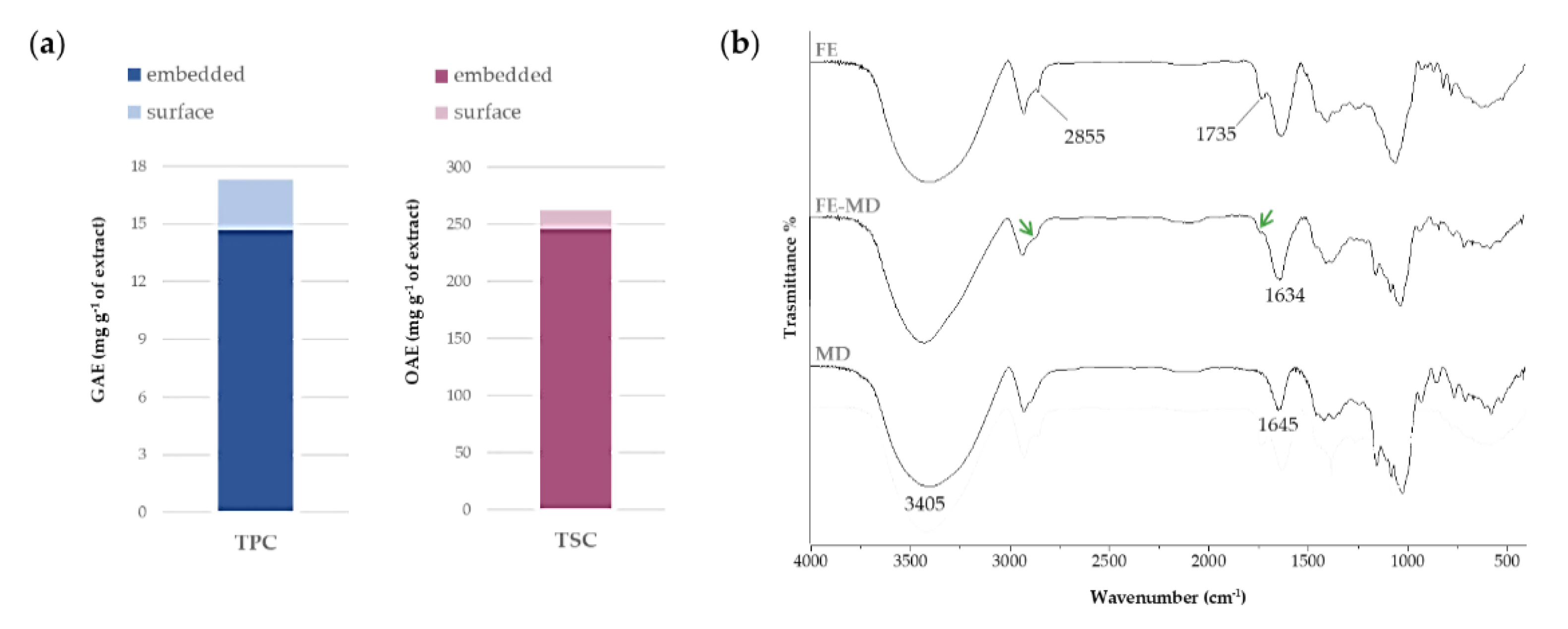 Molecules 28 00199 g001