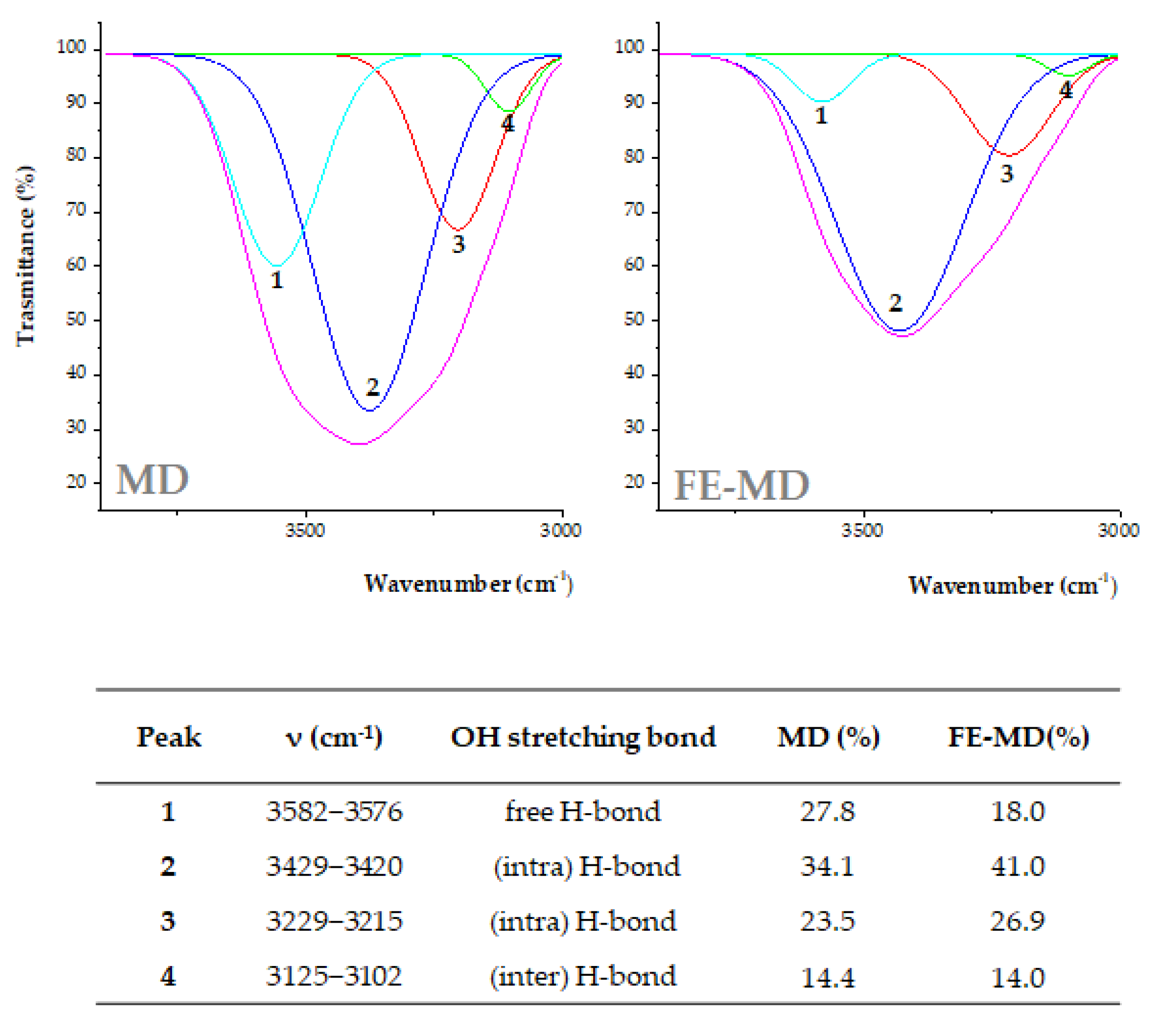 Molecules 28 00199 g002