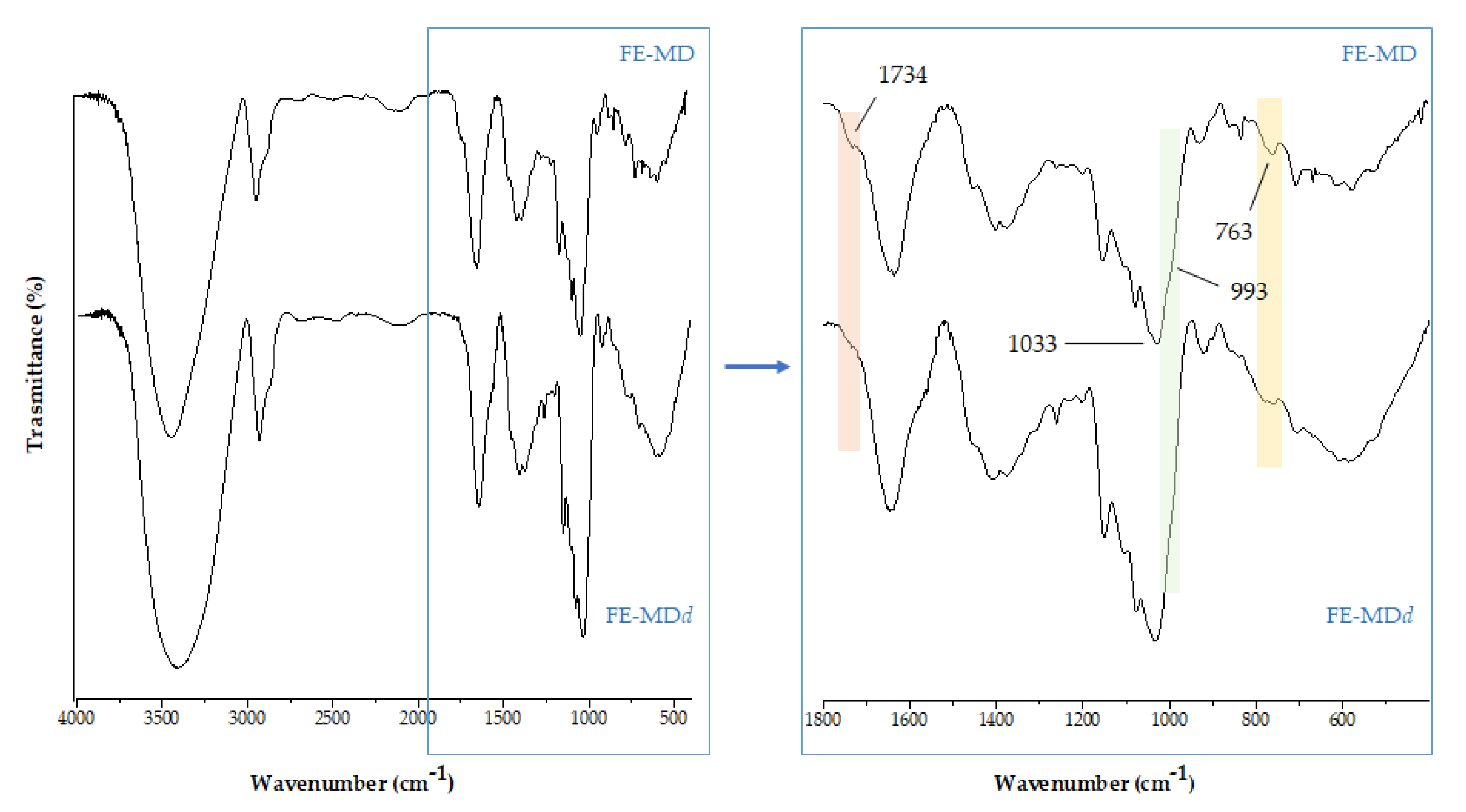 Molecules 28 00199 g004