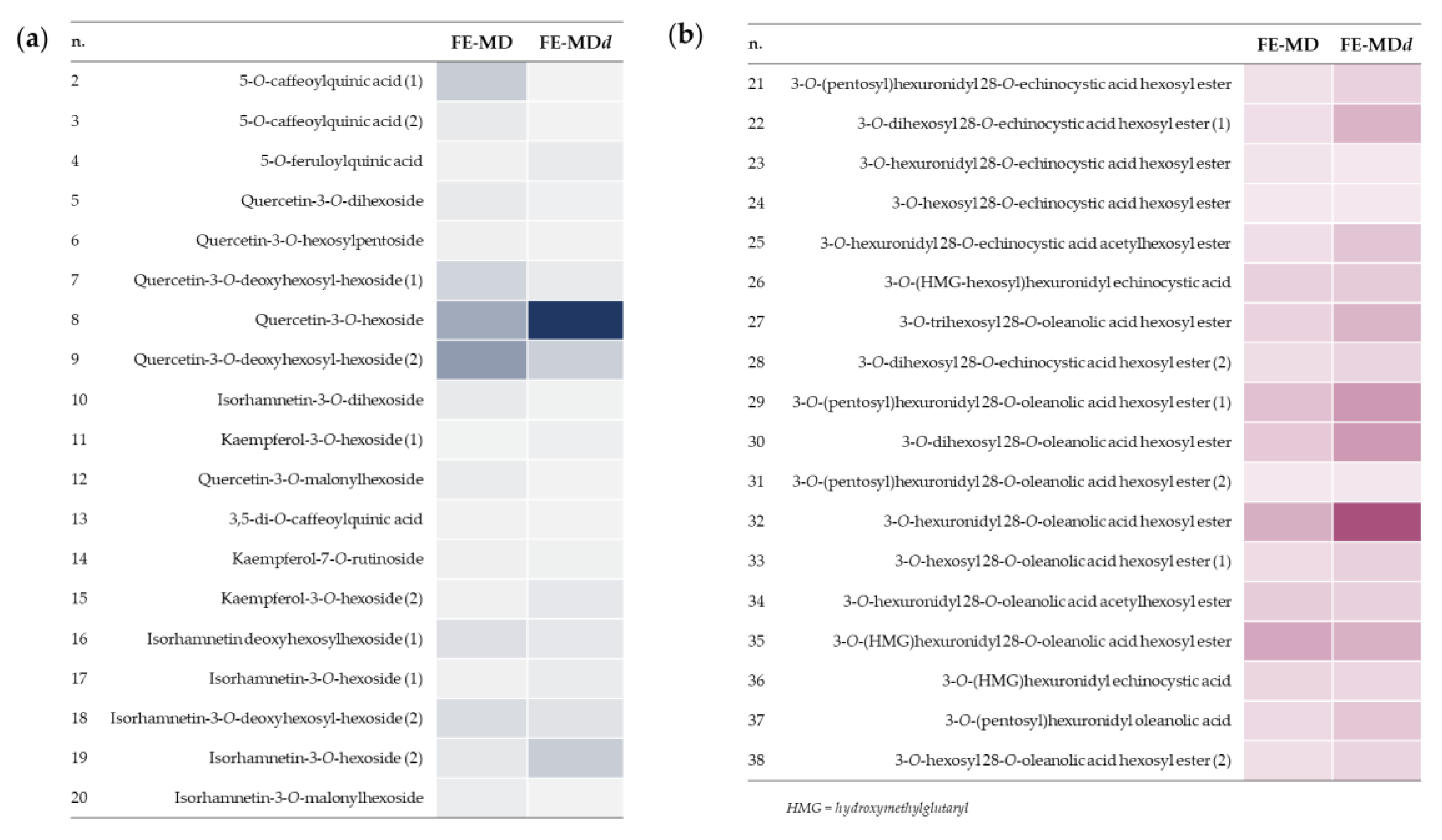 Molecules 28 00199 g005