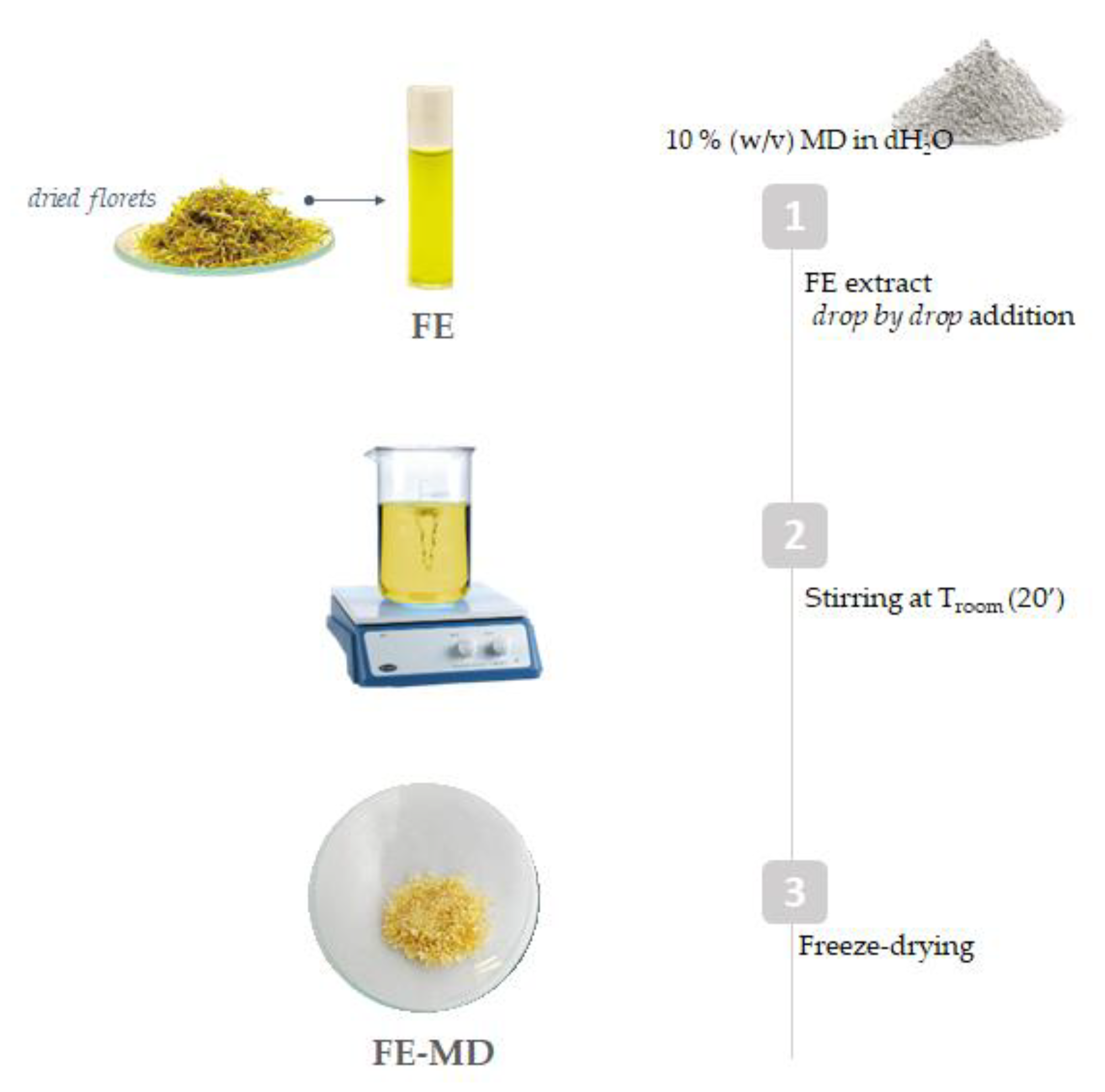 Molecules 28 00199 g008