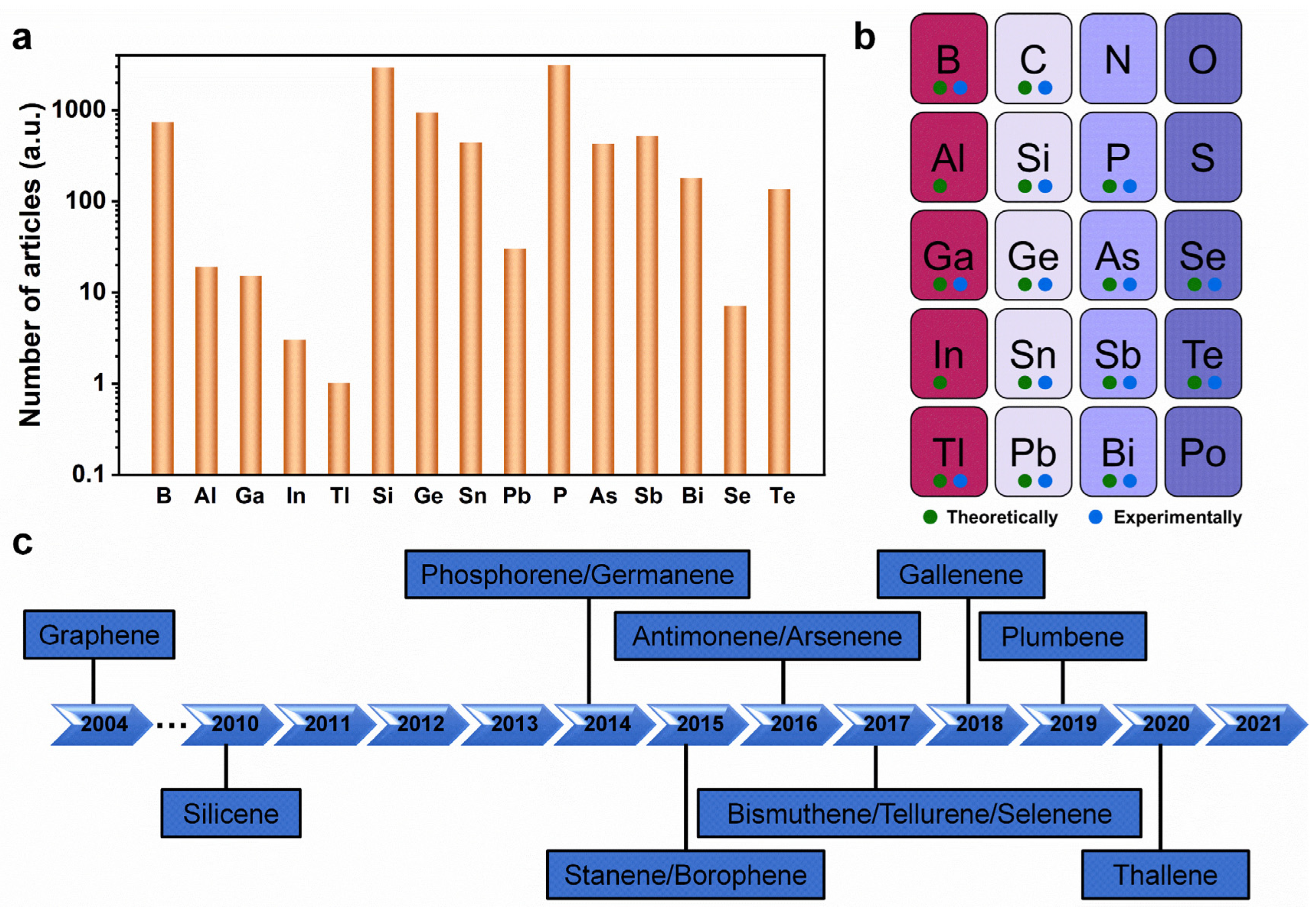 Molecules 28 00200 g001