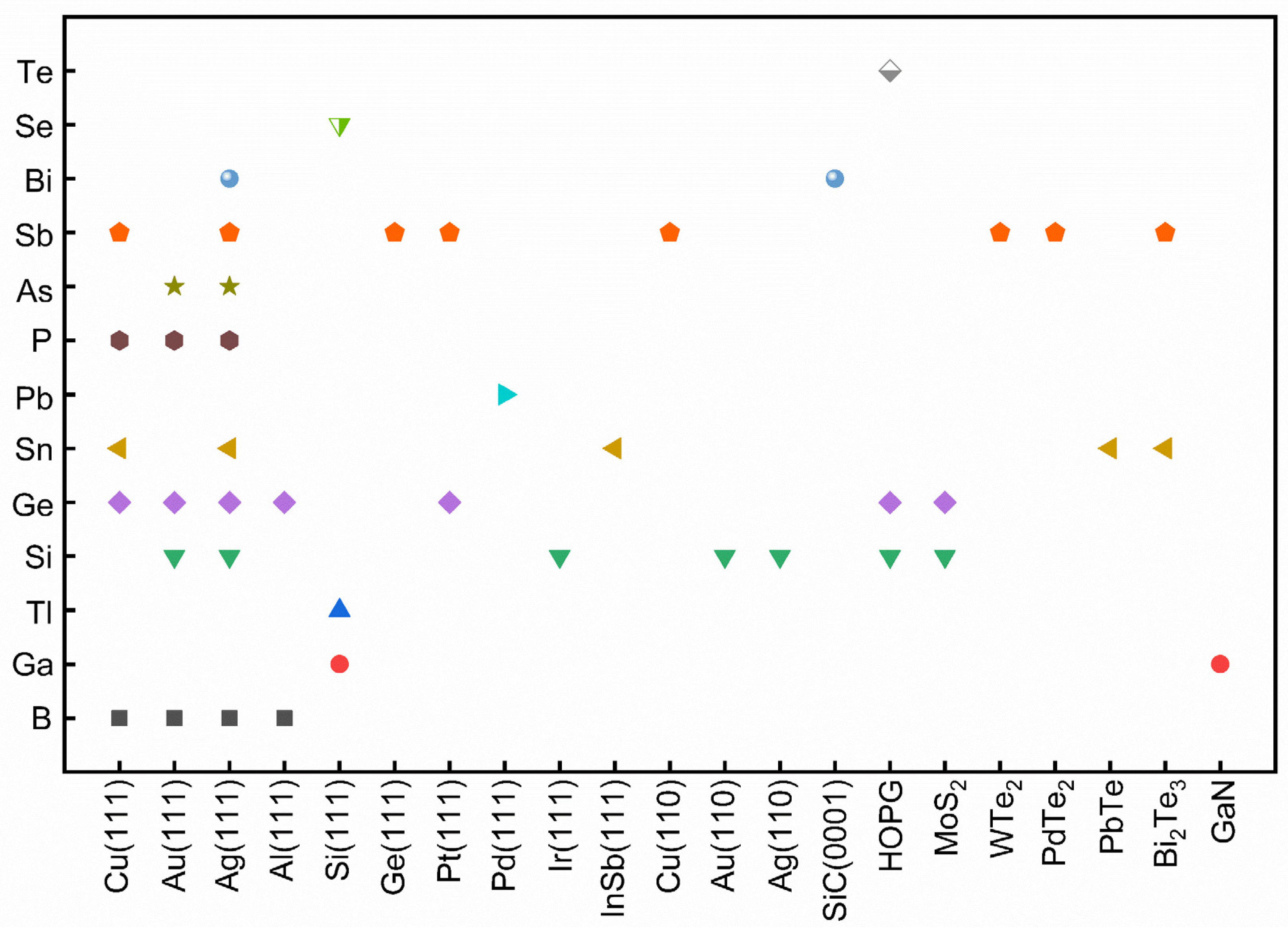 Molecules 28 00200 g003