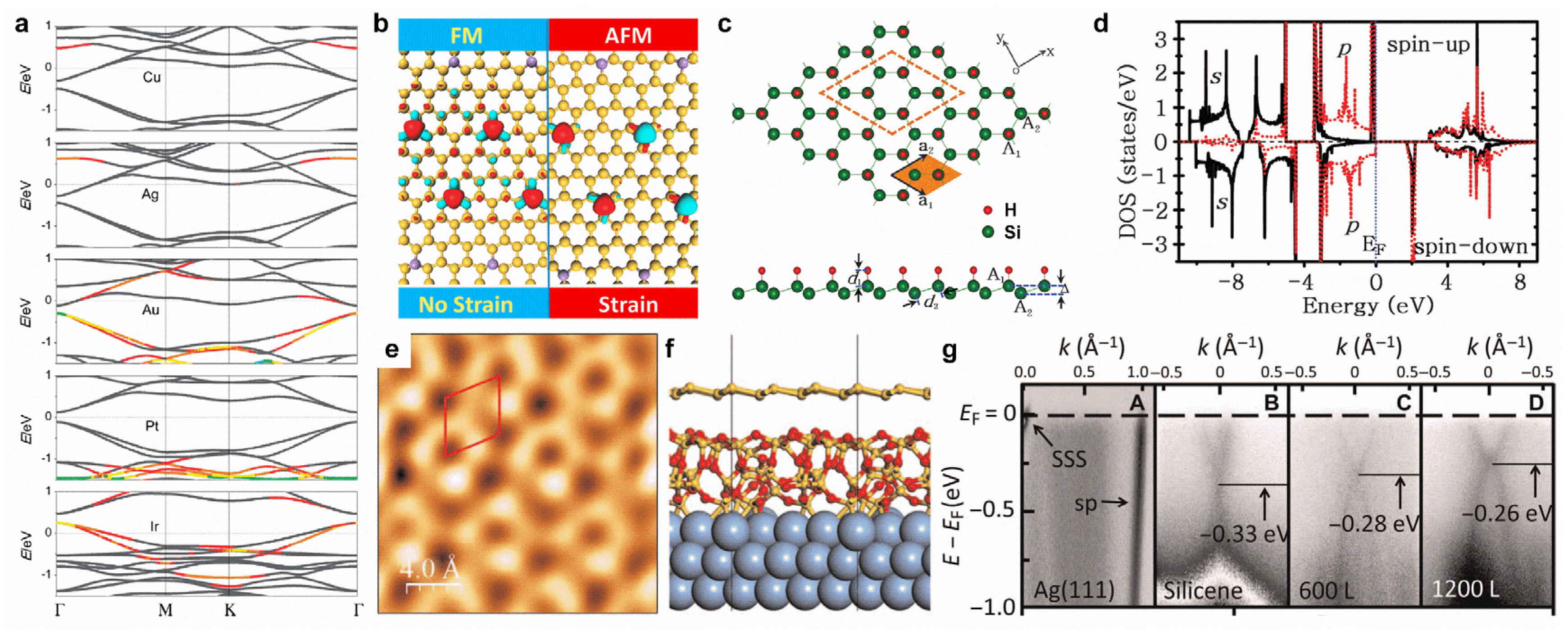 Molecules 28 00200 g007
