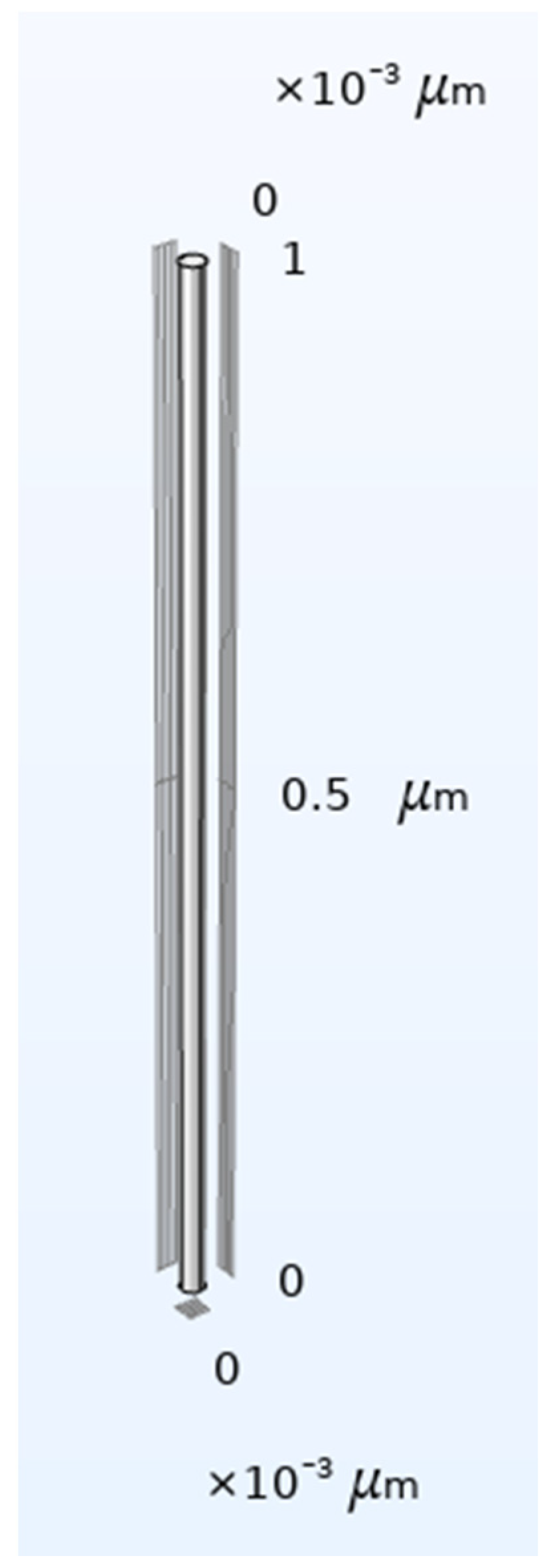 Molecules 28 00205 g003