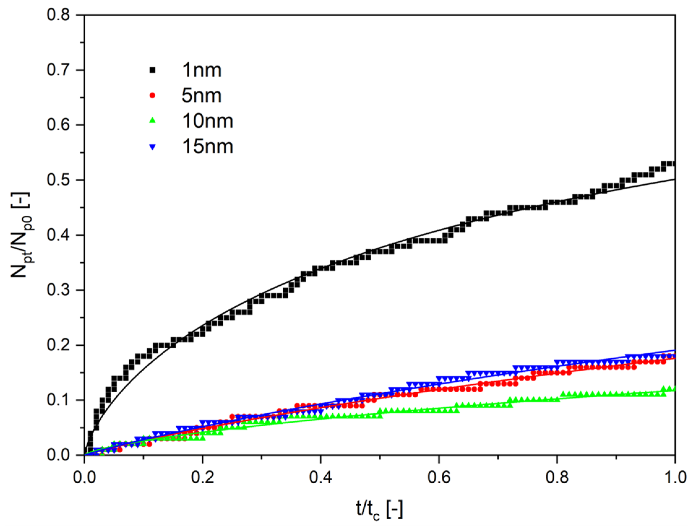 Molecules 28 00205 g006