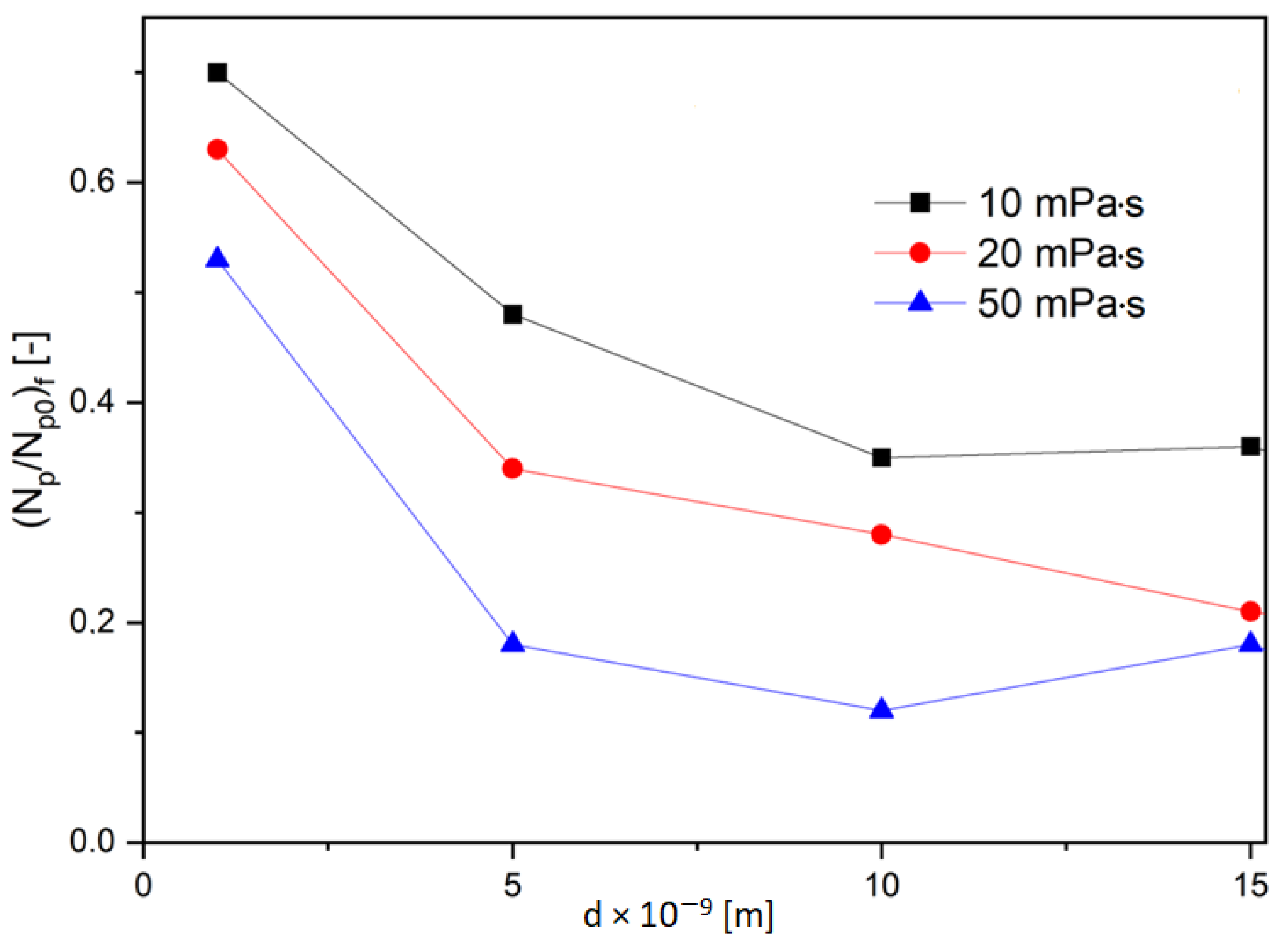 Molecules 28 00205 g007