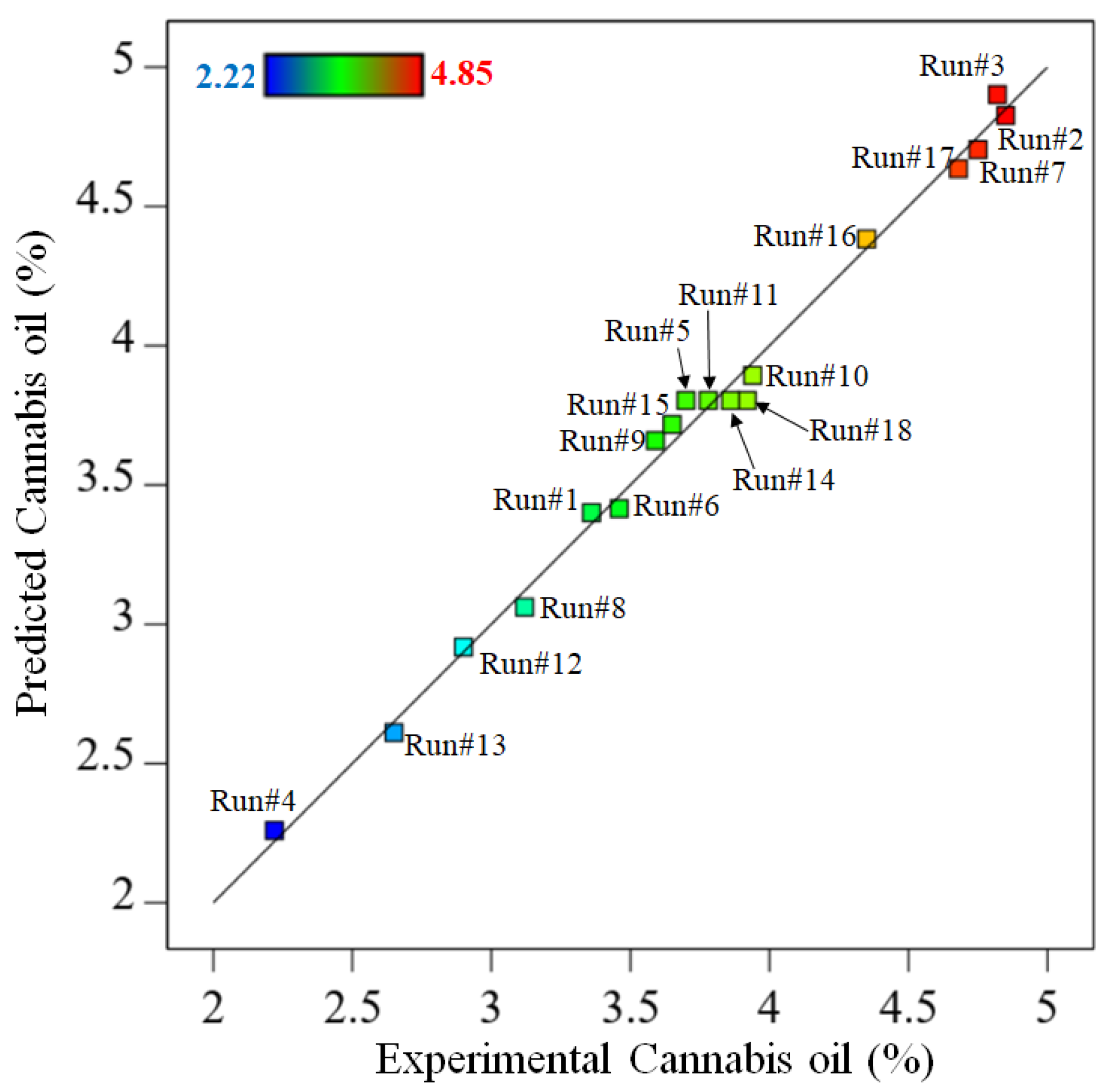 Molecules 28 00207 g001