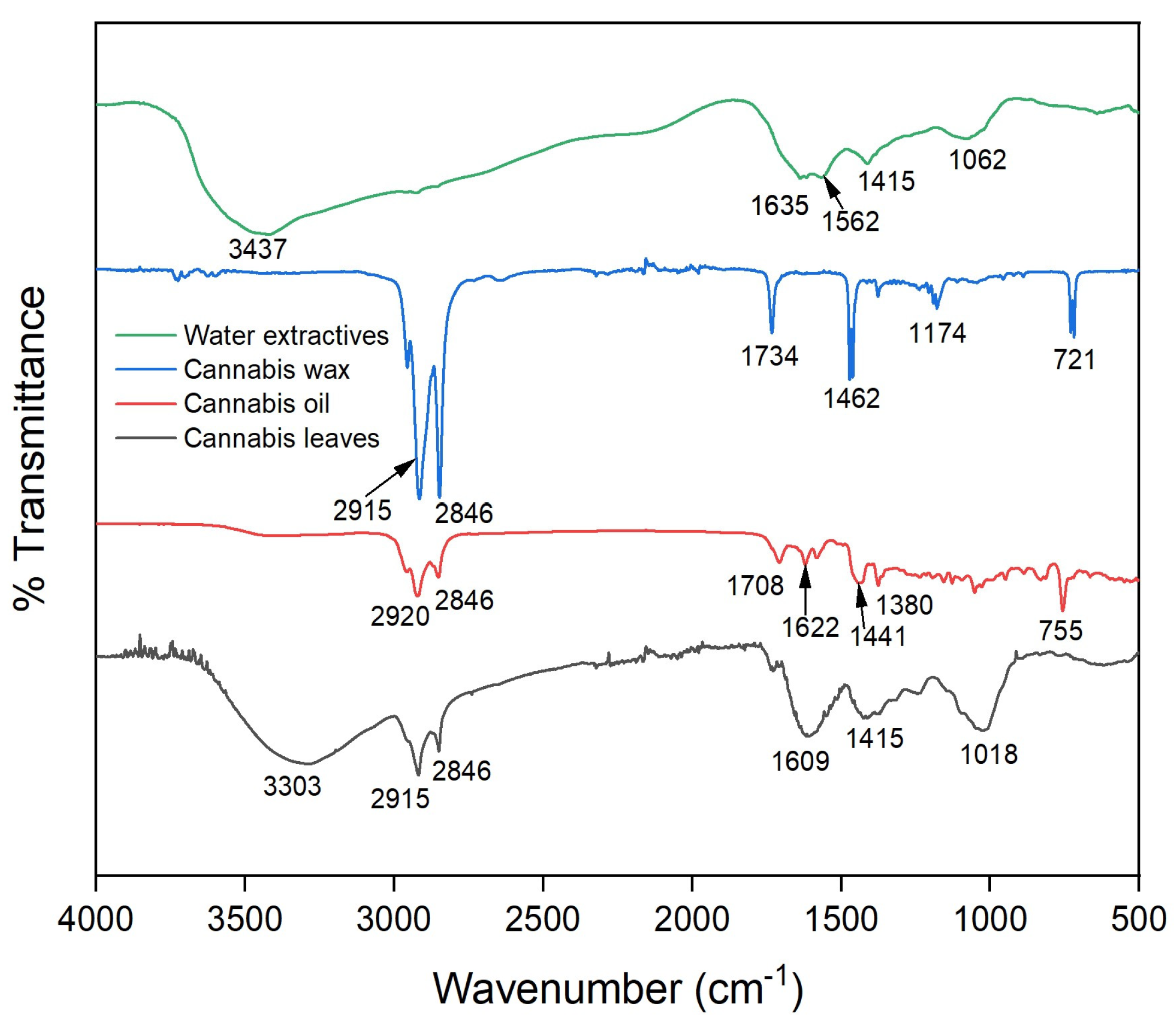 Molecules 28 00207 g004