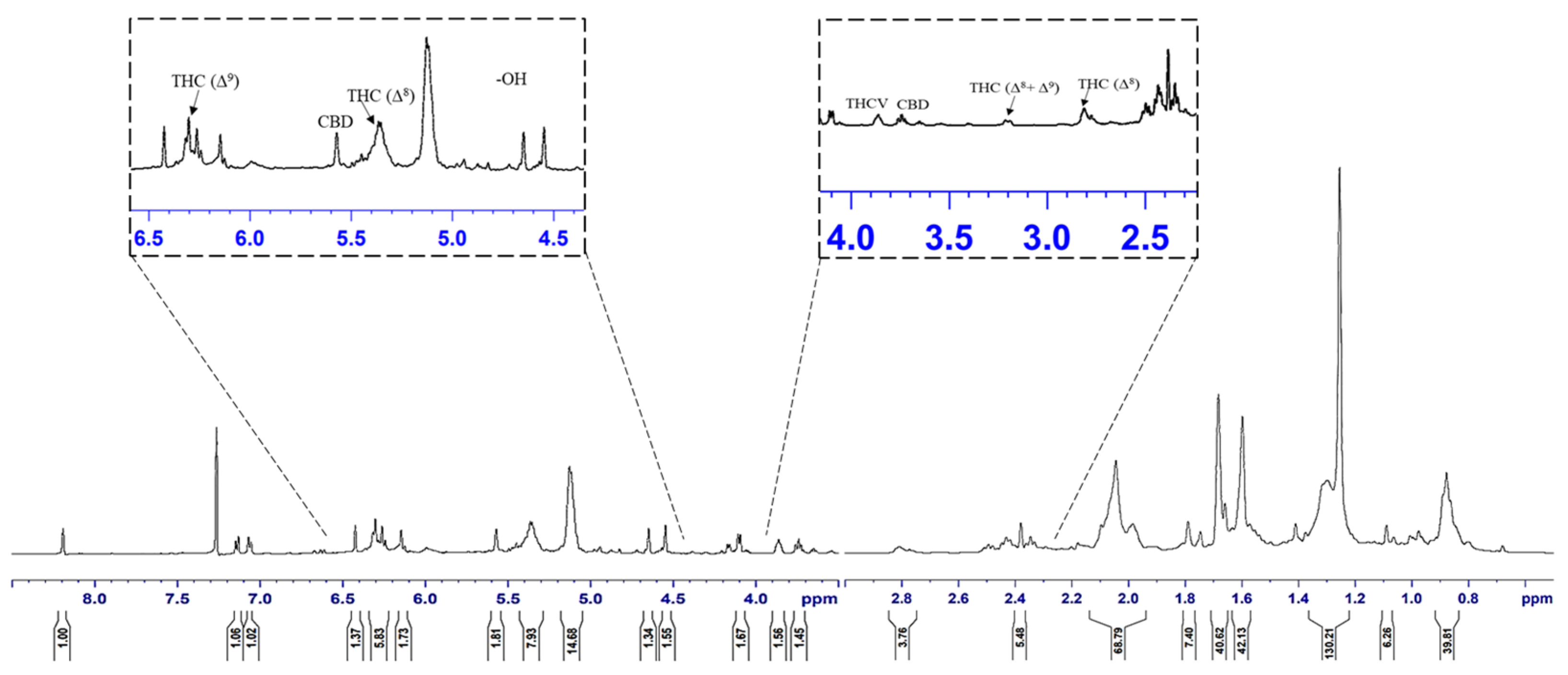Molecules 28 00207 g005