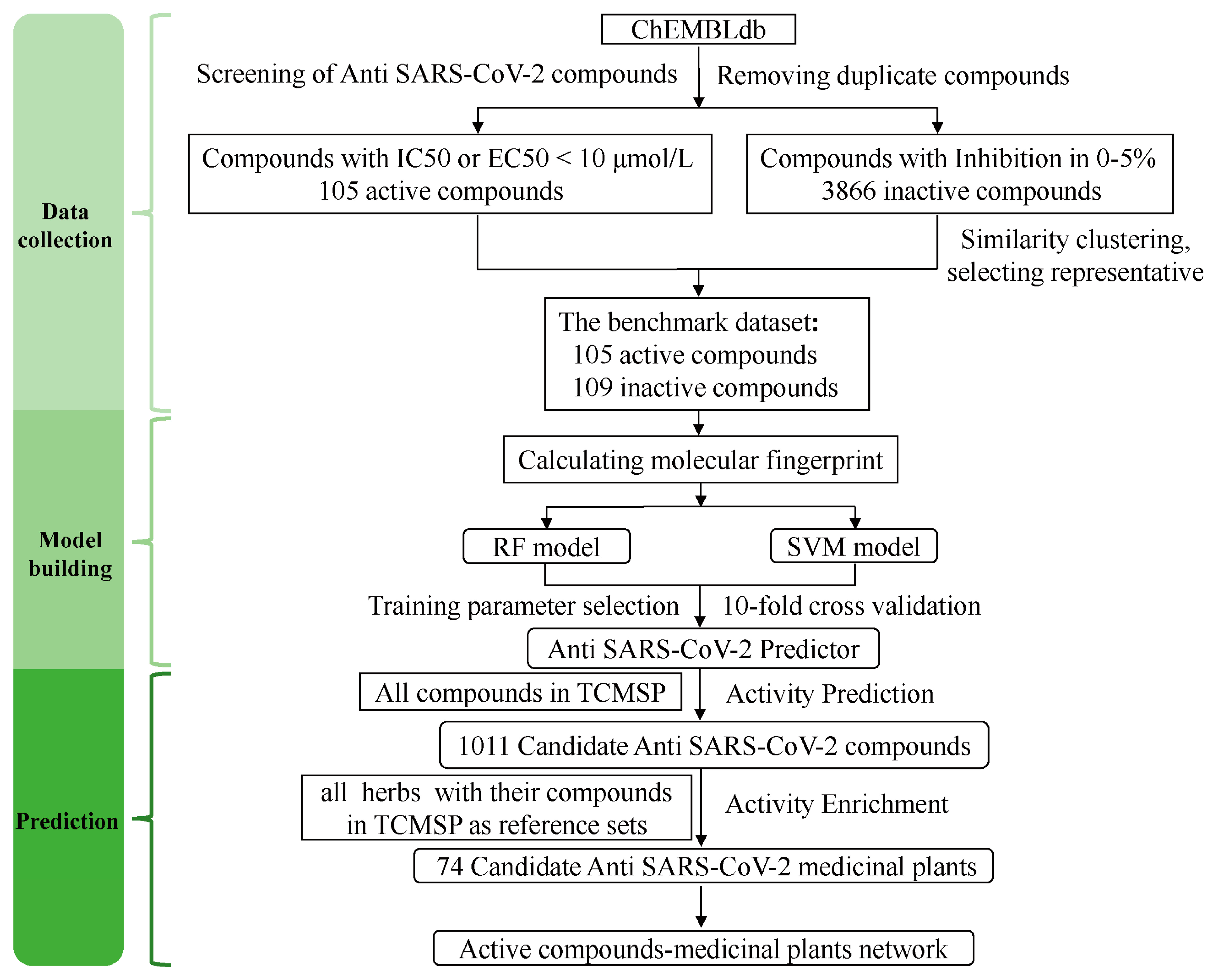 Molecules 28 00208 g001