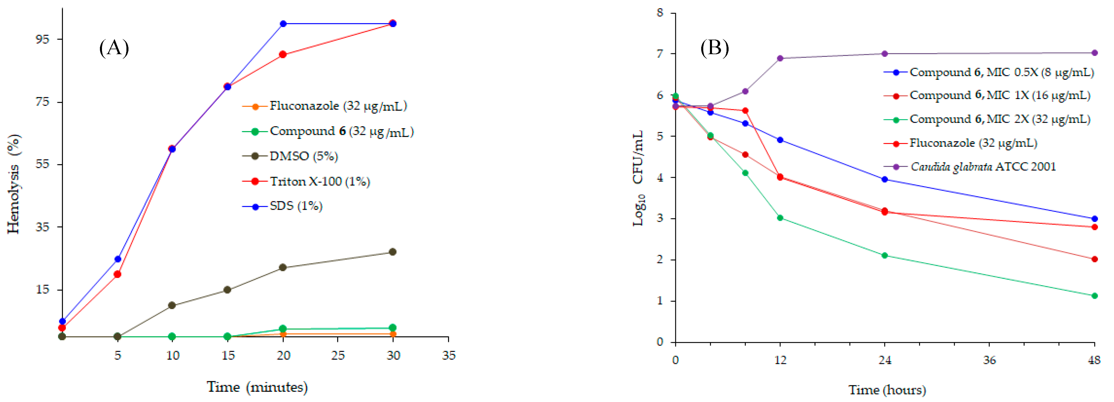Molecules 28 00212 g007