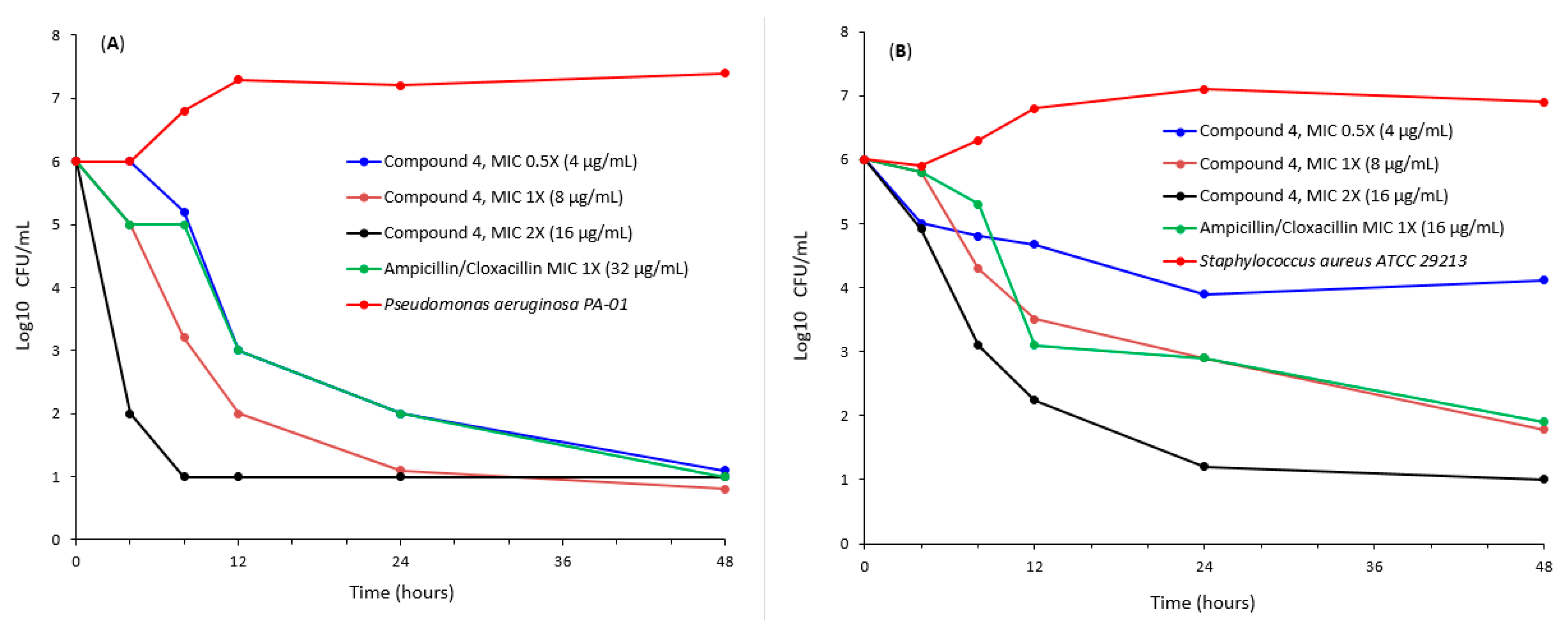 Molecules 28 00212 g008