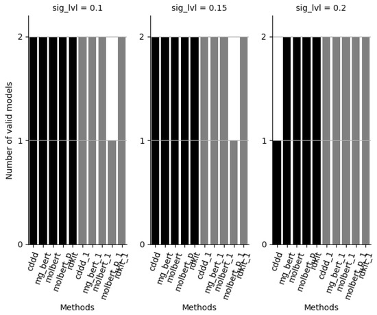 Molecules 28 00217 g003
