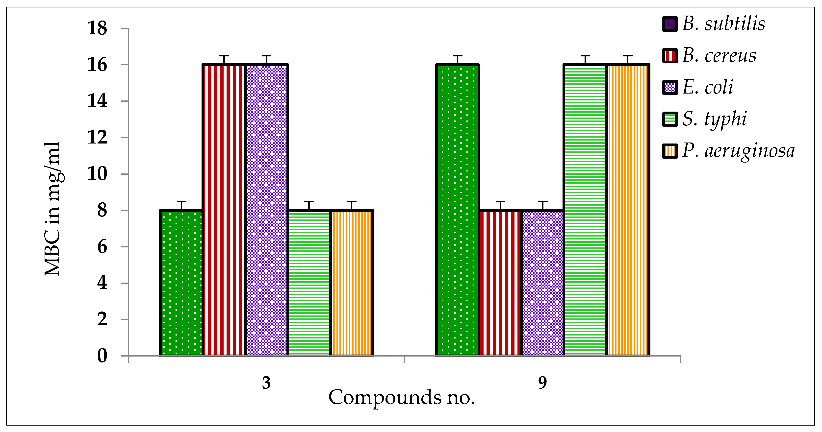 Molecules 28 00219 g002