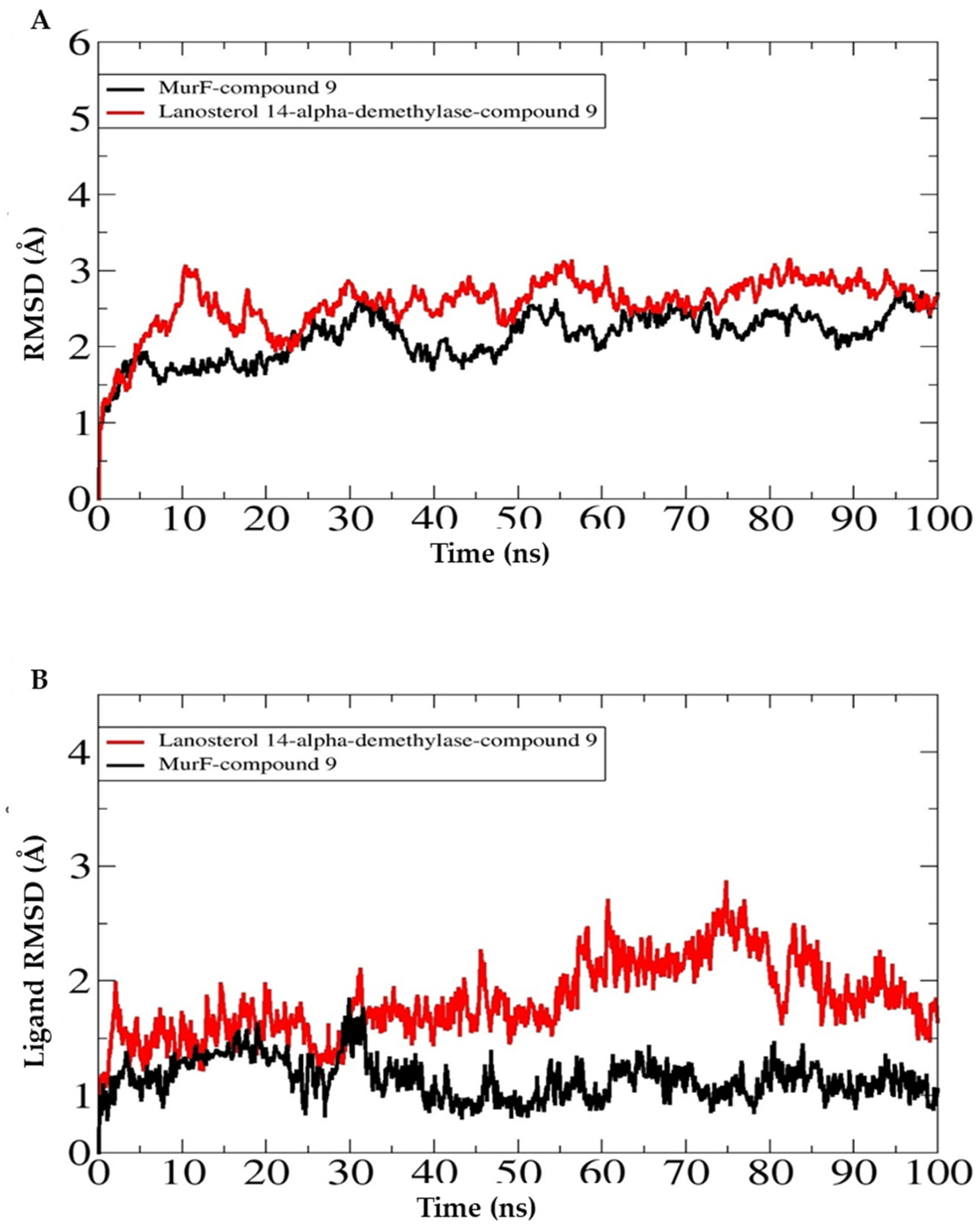 Molecules 28 00219 g008