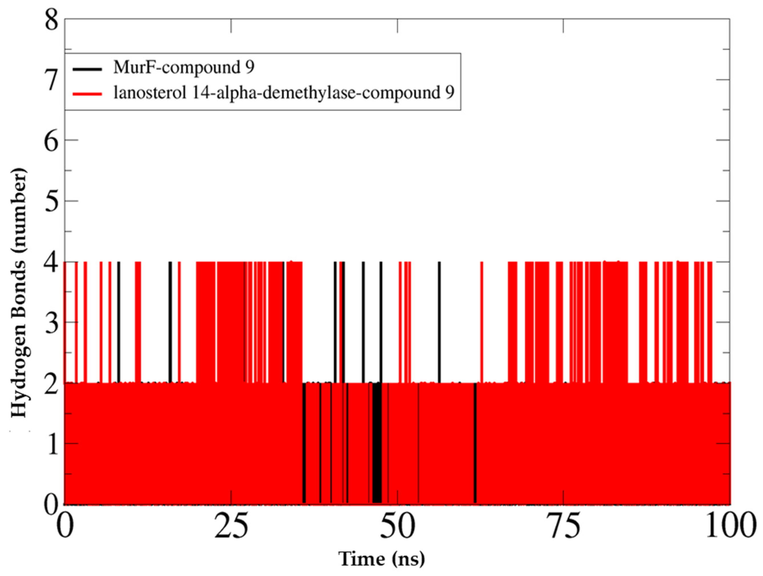 Molecules 28 00219 g009