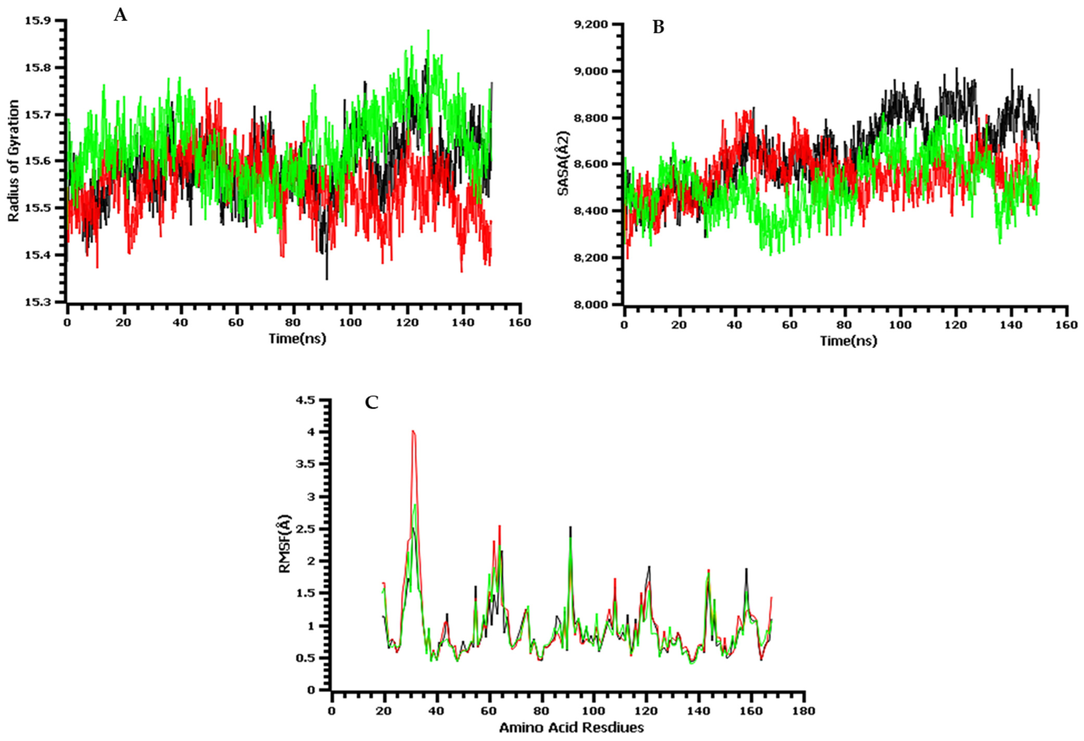Molecules 28 00219 g010