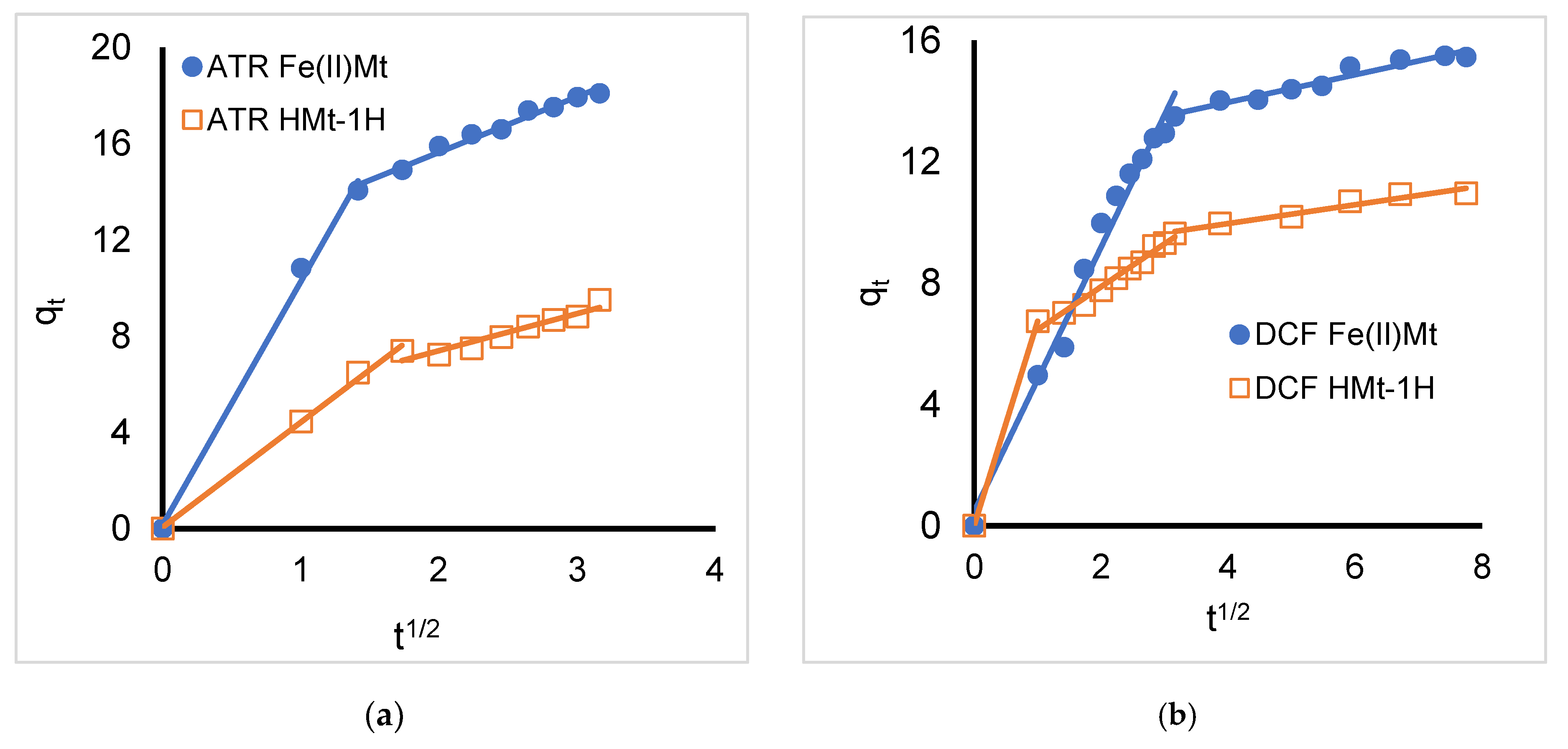 Molecules 28 00222 g003a