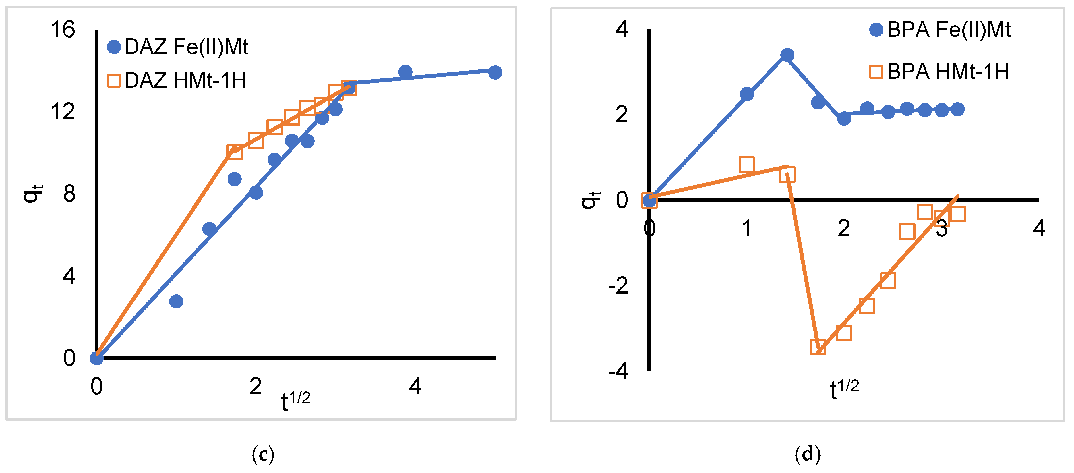 Molecules 28 00222 g003b