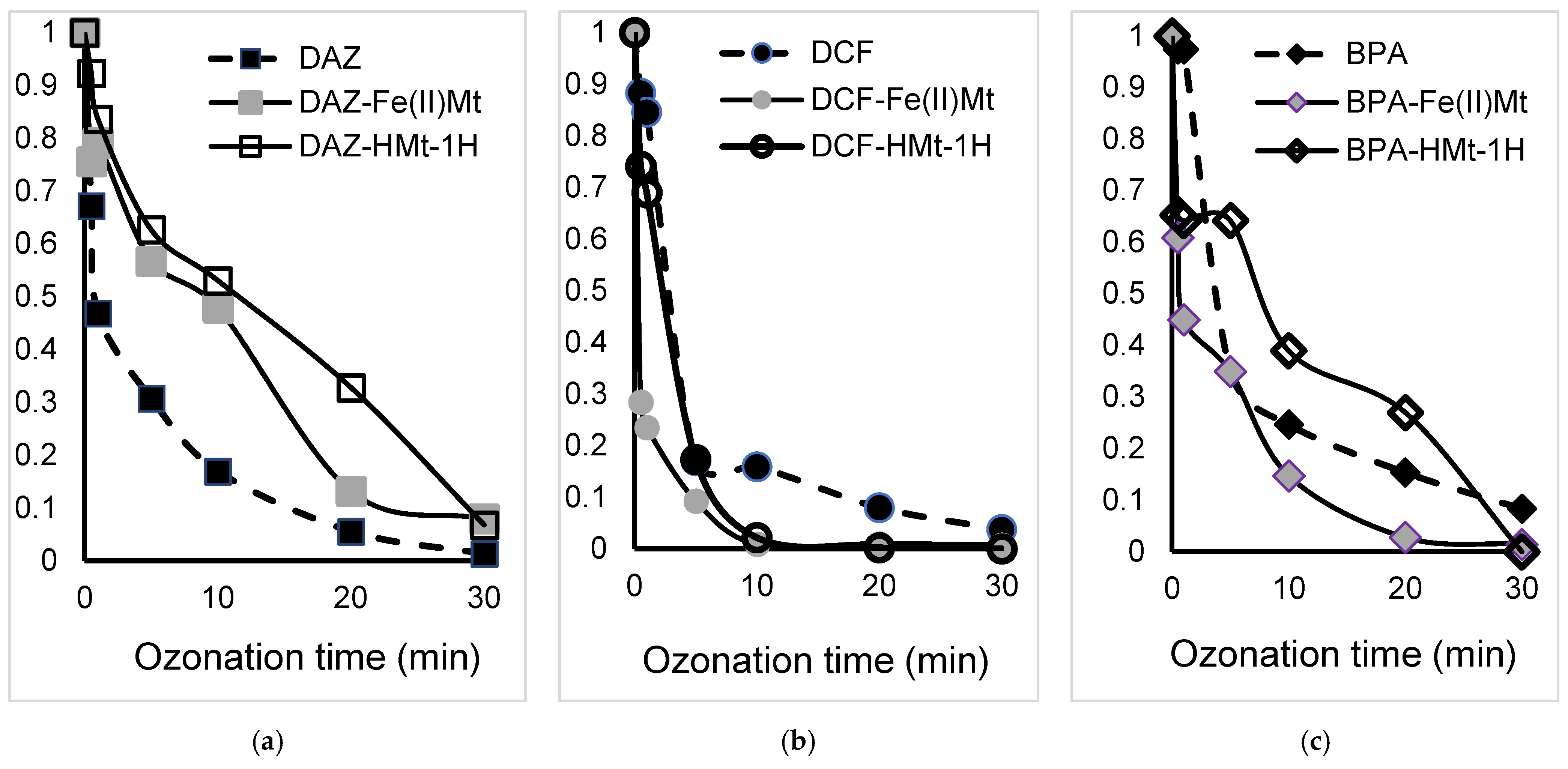 Molecules 28 00222 g005