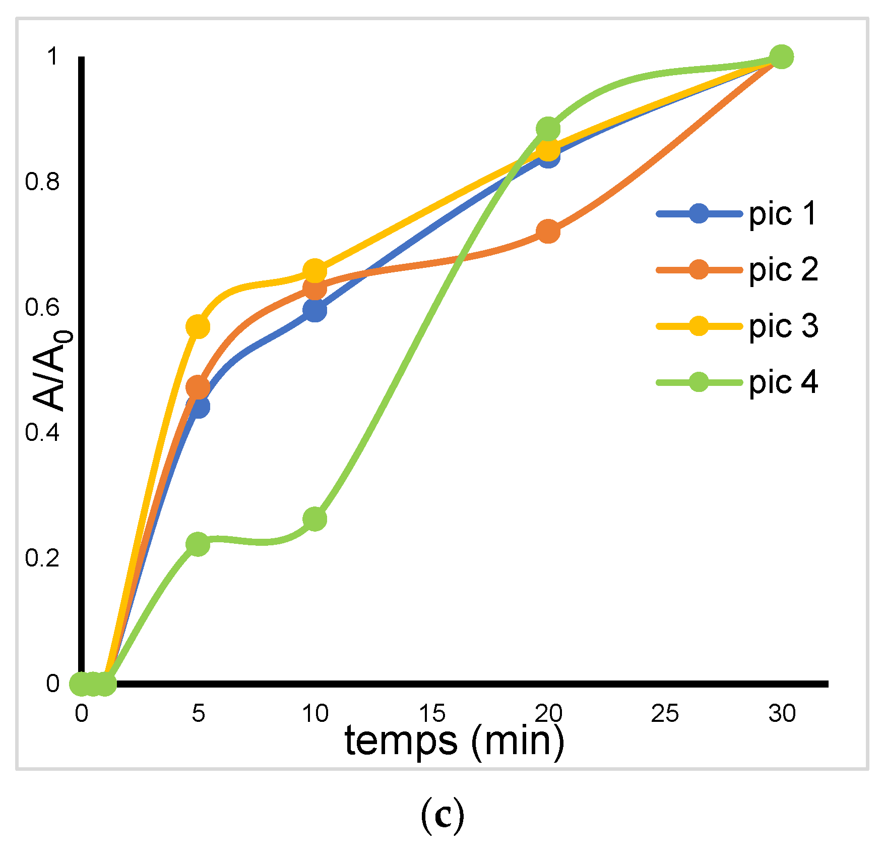 Molecules 28 00222 g006b