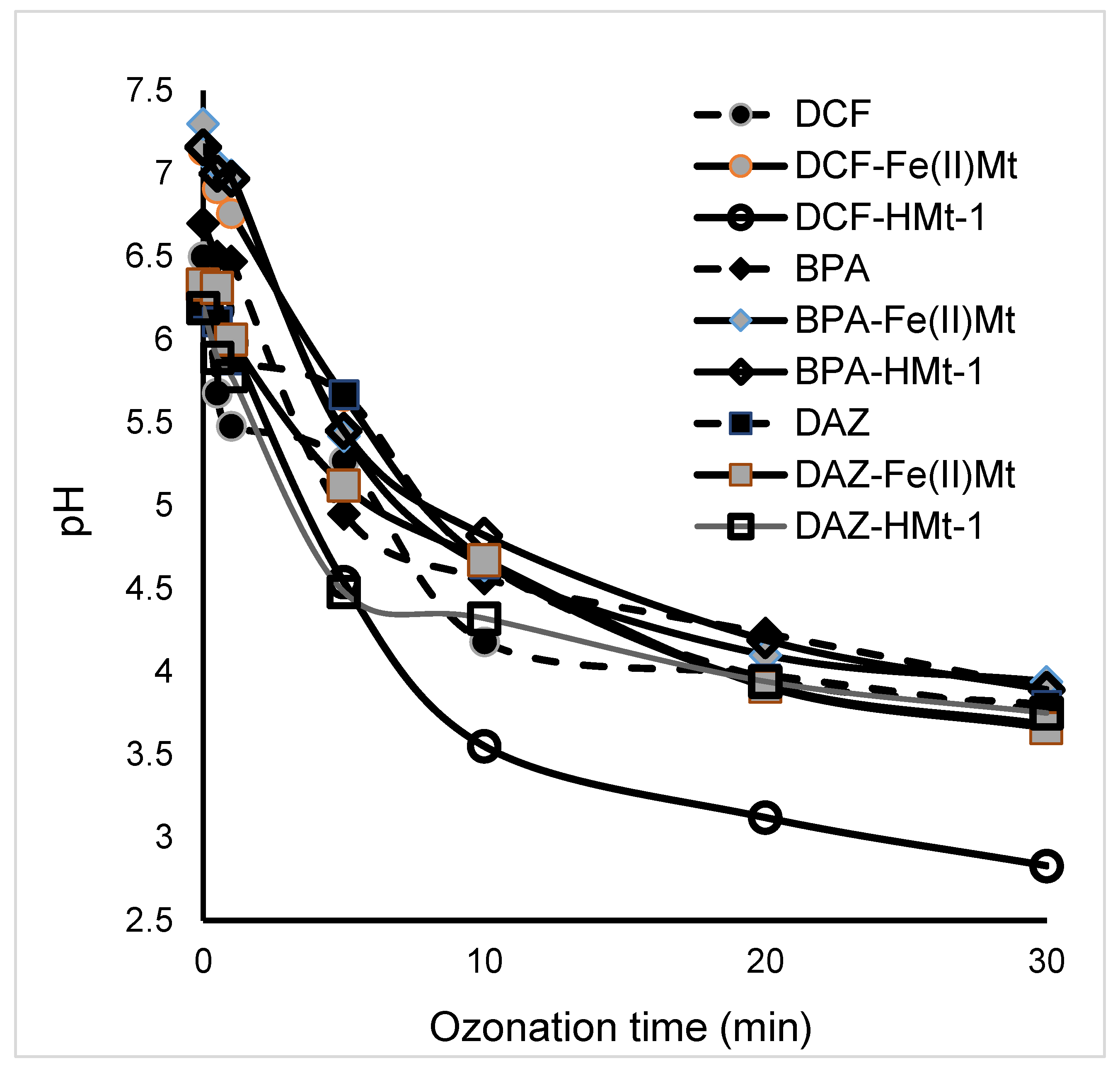 Molecules 28 00222 g007