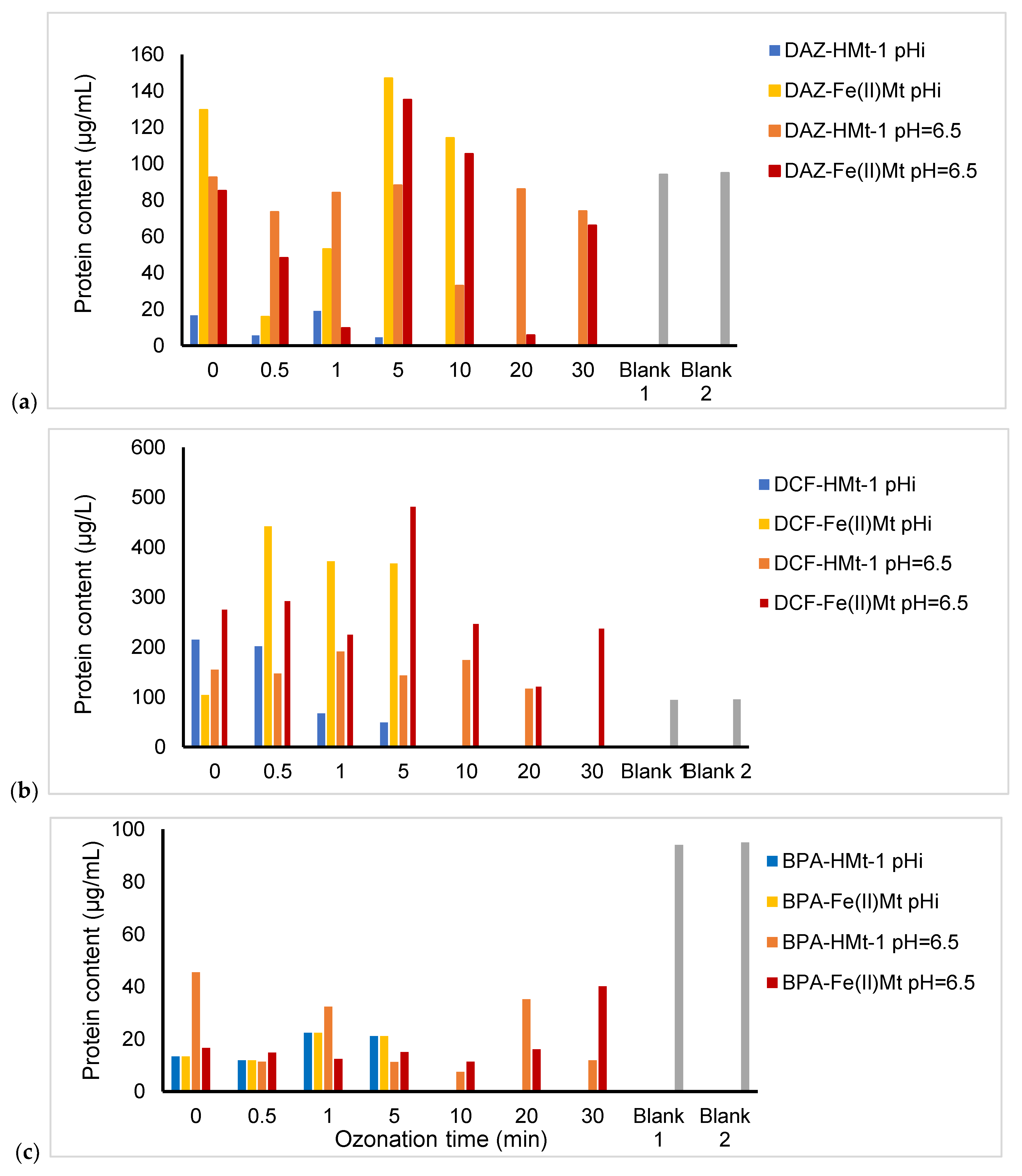 Molecules 28 00222 g008