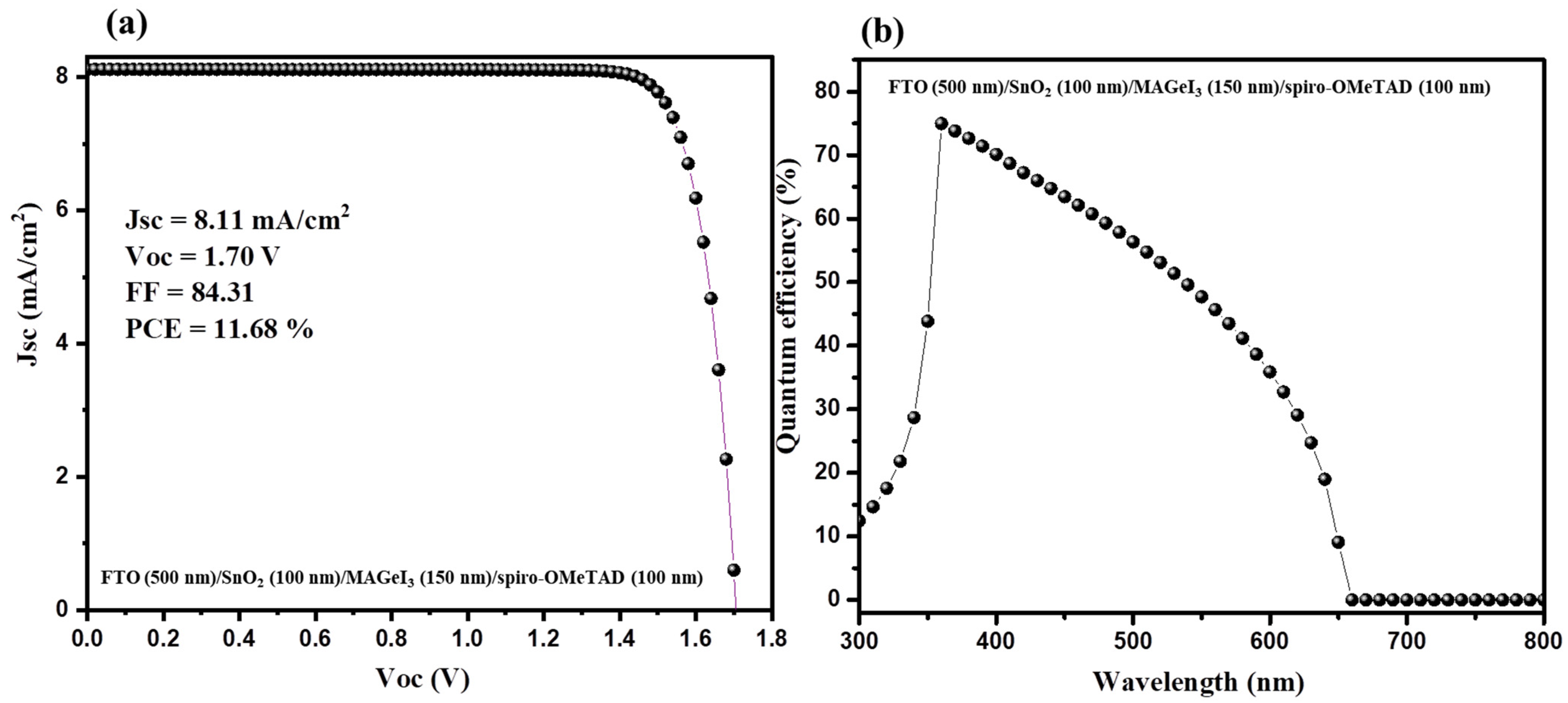 Molecules 28 00224 g001