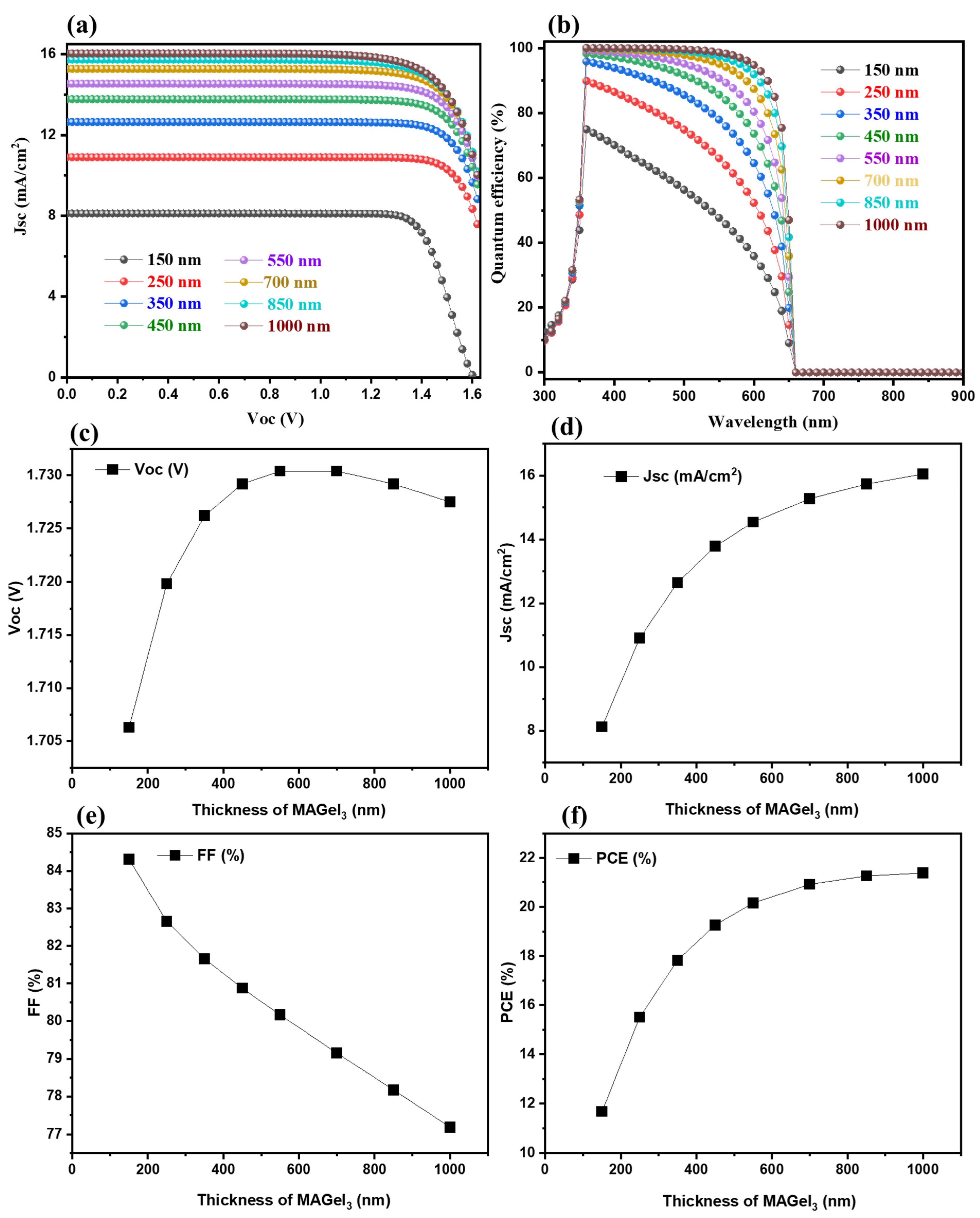 Molecules 28 00224 g003
