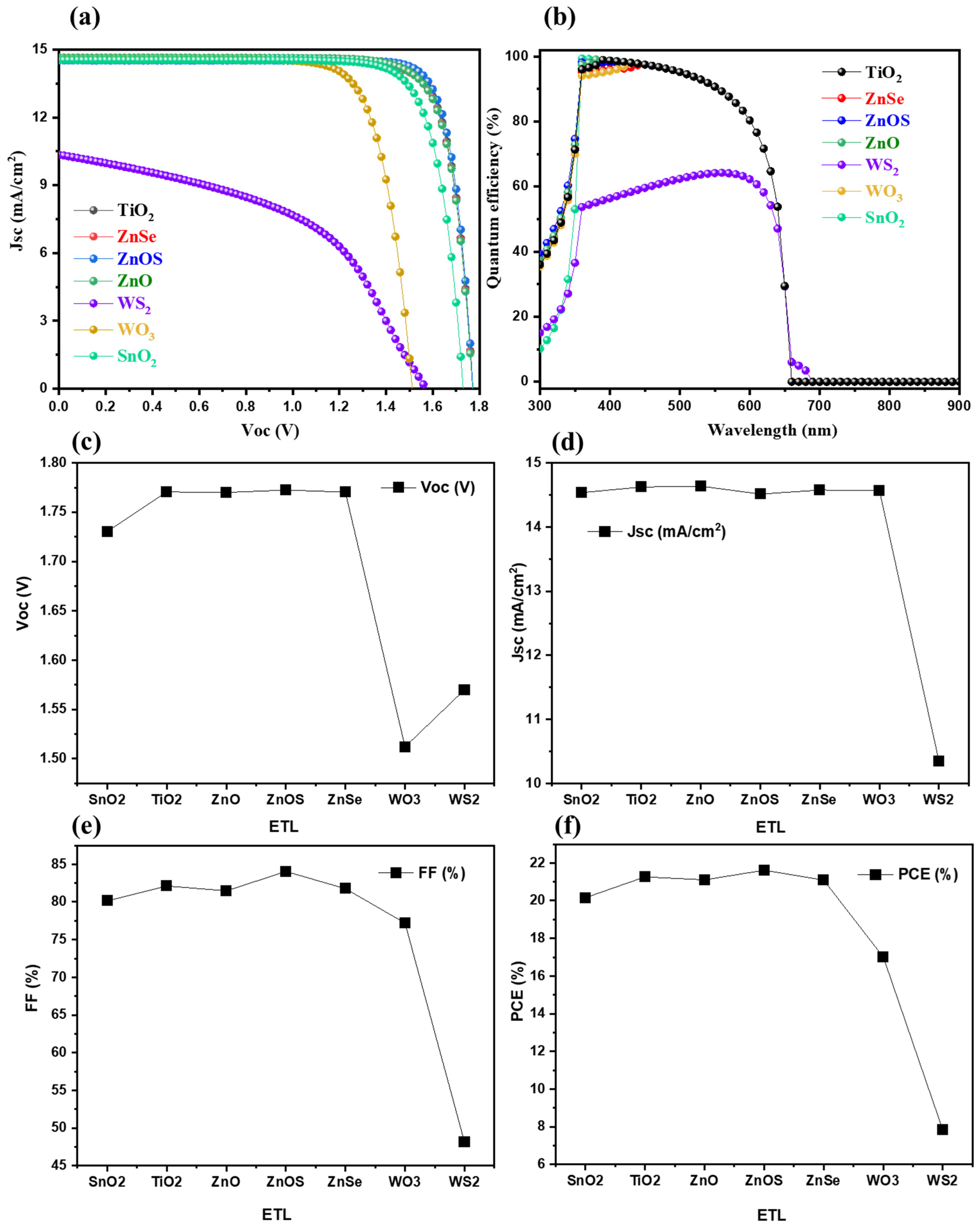 Molecules 28 00224 g004
