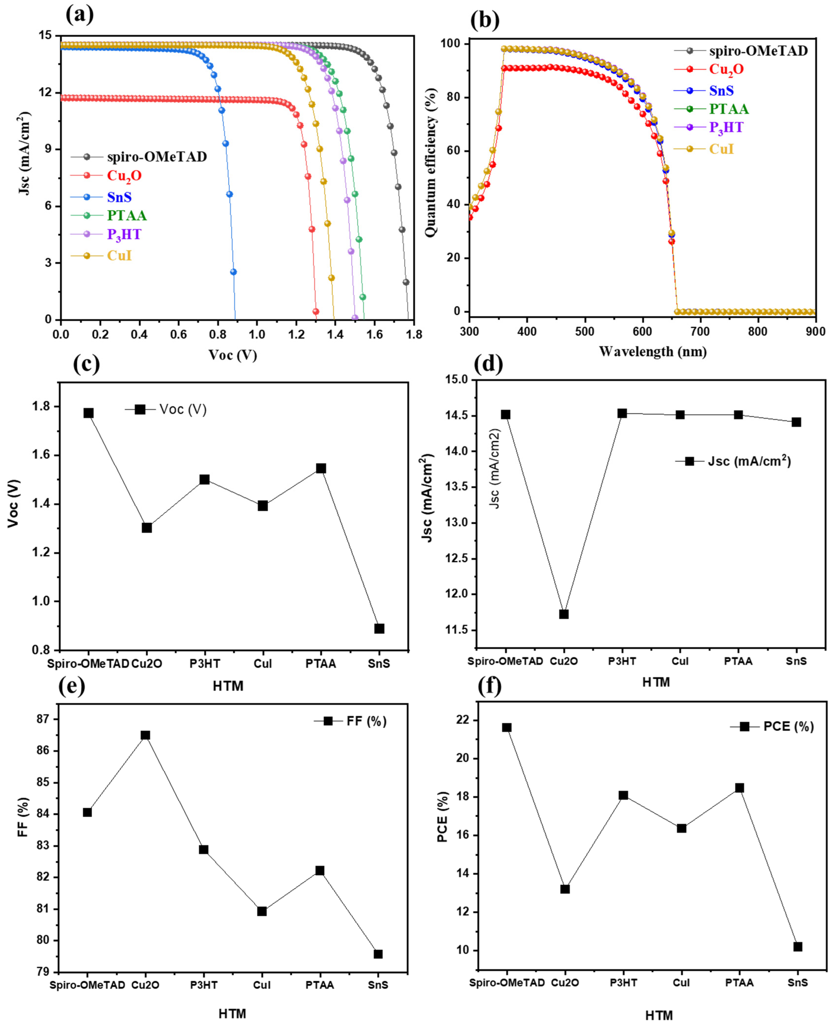 Molecules 28 00224 g005